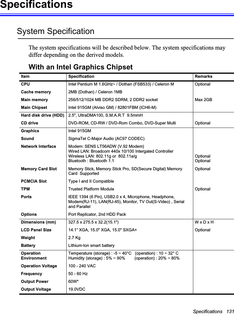 Specifications   131SpecificationsSystem SpecificationThe system specifications will be described below. The system specifications may differ depending on the derived models.With an Intel Graphics ChipsetItem Specification RemarksCPU Intel Pentium M 1.6GHz~ / Dothan (FSB533) / Celeron M OptionalCache memory 2MB (Dothan) / Celeron 1MBMain memory 256/512/1024 MB DDR2 SDRM, 2 DDR2 socket Max 2GBMain Chipset Intel 915GM (Alviso GM) / 82801FBM (ICH6-M)Hard disk drive (HDD) 2.5&quot;, UltraDMA100, S.M.A.R.T  9.5mmHCD drive DVD-ROM, CD-RW / DVD-Rom Combo, DVD-Super Multi  OptionalGraphics Intel 915GMSound SigmaTel C-Major Audio (AC97 CODEC)Network Interface Modem: SENS LT56ADW (V.92 Modem)Wired LAN: Broadcom 440x 10/100 Intergated ControllerWireless LAN: 802.11g or  802.11a/gBluetooth : Bluetooth 1.1 OptionalOptionalMemory Card Slot Memory Stick, Memory Stick Pro, SD(Secure Digital) Memory Card  SupportedOptionalPCMCIA Slot Type I and II CompatibleTPM Trusted Platform Module OptionalPorts IEEE 1394 (6 Pin), USB2.0 x 4, Microphone, Headphone, Modem(RJ-11), LAN(RJ-45), Monitor, TV Out(S-Video) , Serial and ParallelOptions Port Replicator, 2nd HDD PackDimensions (mm) 327.5 x 275.5 x 32.2(15.1&quot;) W x D x HLCD Panel Size 14.1” XGA, 15.0&quot; XGA, 15.0&quot; SXGA+ OptionalWeight 2.7 KgBattery Lithium-Ion smart batteryOperation EnvironmentTemperature (storage) : -5 ~ 40°C   (operation) : 10 ~ 32° C Humidity (storage) : 5% ~ 90%        (operation) : 20% ~ 80%Operation Voltage 100 - 240 VACFrequency 50 - 60 HzOutput Power  60W*Output Voltage 19.0VDC