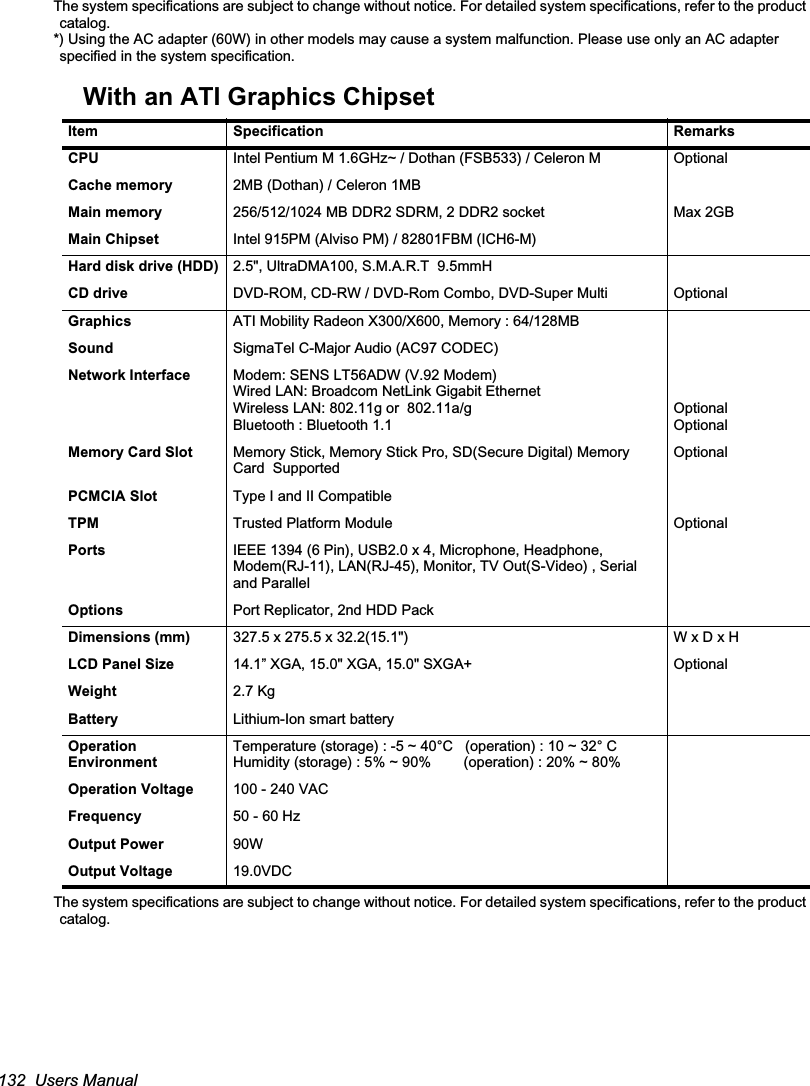 132  Users ManualThe system specifications are subject to change without notice. For detailed system specifications, refer to the product catalog.*) Using the AC adapter (60W) in other models may cause a system malfunction. Please use only an AC adapter specified in the system specification.With an ATI Graphics ChipsetThe system specifications are subject to change without notice. For detailed system specifications, refer to the product catalog.Item Specification RemarksCPU Intel Pentium M 1.6GHz~ / Dothan (FSB533) / Celeron M OptionalCache memory 2MB (Dothan) / Celeron 1MBMain memory 256/512/1024 MB DDR2 SDRM, 2 DDR2 socket Max 2GBMain Chipset Intel 915PM (Alviso PM) / 82801FBM (ICH6-M)Hard disk drive (HDD) 2.5&quot;, UltraDMA100, S.M.A.R.T  9.5mmHCD drive DVD-ROM, CD-RW / DVD-Rom Combo, DVD-Super Multi  OptionalGraphics ATI Mobility Radeon X300/X600, Memory : 64/128MBSound SigmaTel C-Major Audio (AC97 CODEC)Network Interface Modem: SENS LT56ADW (V.92 Modem)Wired LAN: Broadcom NetLink Gigabit EthernetWireless LAN: 802.11g or  802.11a/gBluetooth : Bluetooth 1.1 OptionalOptionalMemory Card Slot Memory Stick, Memory Stick Pro, SD(Secure Digital) Memory Card  SupportedOptionalPCMCIA Slot Type I and II CompatibleTPM Trusted Platform Module OptionalPorts IEEE 1394 (6 Pin), USB2.0 x 4, Microphone, Headphone, Modem(RJ-11), LAN(RJ-45), Monitor, TV Out(S-Video) , Serial and ParallelOptions Port Replicator, 2nd HDD PackDimensions (mm) 327.5 x 275.5 x 32.2(15.1&quot;) W x D x HLCD Panel Size 14.1” XGA, 15.0&quot; XGA, 15.0&quot; SXGA+ OptionalWeight 2.7 KgBattery Lithium-Ion smart batteryOperation EnvironmentTemperature (storage) : -5 ~ 40°C   (operation) : 10 ~ 32° C Humidity (storage) : 5% ~ 90%        (operation) : 20% ~ 80%Operation Voltage 100 - 240 VACFrequency 50 - 60 HzOutput Power  90WOutput Voltage 19.0VDC