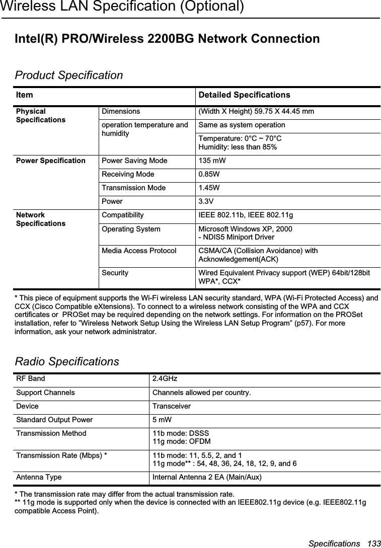 Specifications   133Wireless LAN Specification (Optional)Intel(R) PRO/Wireless 2200BG Network ConnectionProduct Specification* This piece of equipment supports the Wi-Fi wireless LAN security standard, WPA (Wi-Fi Protected Access) and CCX (Cisco Compatible eXtensions). To connect to a wireless network consisting of the WPA and CCX certificates or  PROSet may be required depending on the network settings. For information on the PROSet installation, refer to ”Wireless Network Setup Using the Wireless LAN Setup Program” (p57). For more information, ask your network administrator.Radio Specifications* The transmission rate may differ from the actual transmission rate.** 11g mode is supported only when the device is connected with an IEEE802.11g device (e.g. IEEE802.11g compatible Access Point).Item Detailed SpecificationsPhysical SpecificationsDimensions (Width X Height) 59.75 X 44.45 mmoperation temperature and humiditySame as system operation Temperature: 0°C ~ 70°CHumidity: less than 85%Power Specification Power Saving Mode 135 mWReceiving Mode 0.85WTransmission Mode 1.45WPower 3.3VNetwork SpecificationsCompatibility IEEE 802.11b, IEEE 802.11gOperating System Microsoft Windows XP, 2000- NDIS5 Miniport DriverMedia Access Protocol CSMA/CA (Collision Avoidance) with Acknowledgement(ACK)Security Wired Equivalent Privacy support (WEP) 64bit/128bitWPA*, CCX*RF Band 2.4GHz Support Channels Channels allowed per country.Device TransceiverStandard Output Power 5 mWTransmission Method 11b mode: DSSS11g mode: OFDMTransmission Rate (Mbps) * 11b mode: 11, 5.5, 2, and 111g mode** : 54, 48, 36, 24, 18, 12, 9, and 6Antenna Type Internal Antenna 2 EA (Main/Aux)