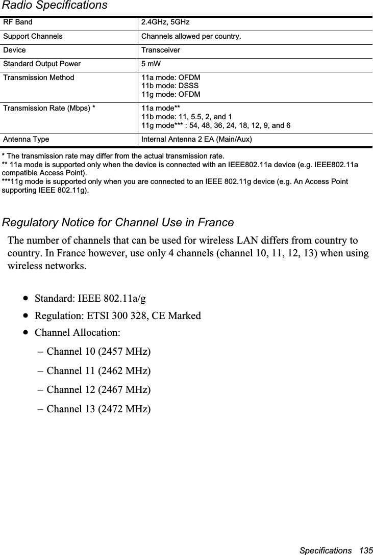 Specifications   135Radio Specifications                      * The transmission rate may differ from the actual transmission rate.                      ** 11a mode is supported only when the device is connected with an IEEE802.11a device (e.g. IEEE802.11a                      compatible Access Point).                      ***11g mode is supported only when you are connected to an IEEE 802.11g device (e.g. An Access Point                      supporting IEEE 802.11g).Regulatory Notice for Channel Use in FranceThe number of channels that can be used for wireless LAN differs from country to country. In France however, use only 4 channels (channel 10, 11, 12, 13) when using wireless networks.xStandard: IEEE 802.11a/gxRegulation: ETSI 300 328, CE MarkedxChannel Allocation: – Channel 10 (2457 MHz)– Channel 11 (2462 MHz)– Channel 12 (2467 MHz)– Channel 13 (2472 MHz)RF Band 2.4GHz, 5GHzSupport Channels Channels allowed per country.Device TransceiverStandard Output Power 5 mWTransmission Method 11a mode: OFDM11b mode: DSSS11g mode: OFDMTransmission Rate (Mbps) * 11a mode**11b mode: 11, 5.5, 2, and 111g mode*** : 54, 48, 36, 24, 18, 12, 9, and 6Antenna Type Internal Antenna 2 EA (Main/Aux)