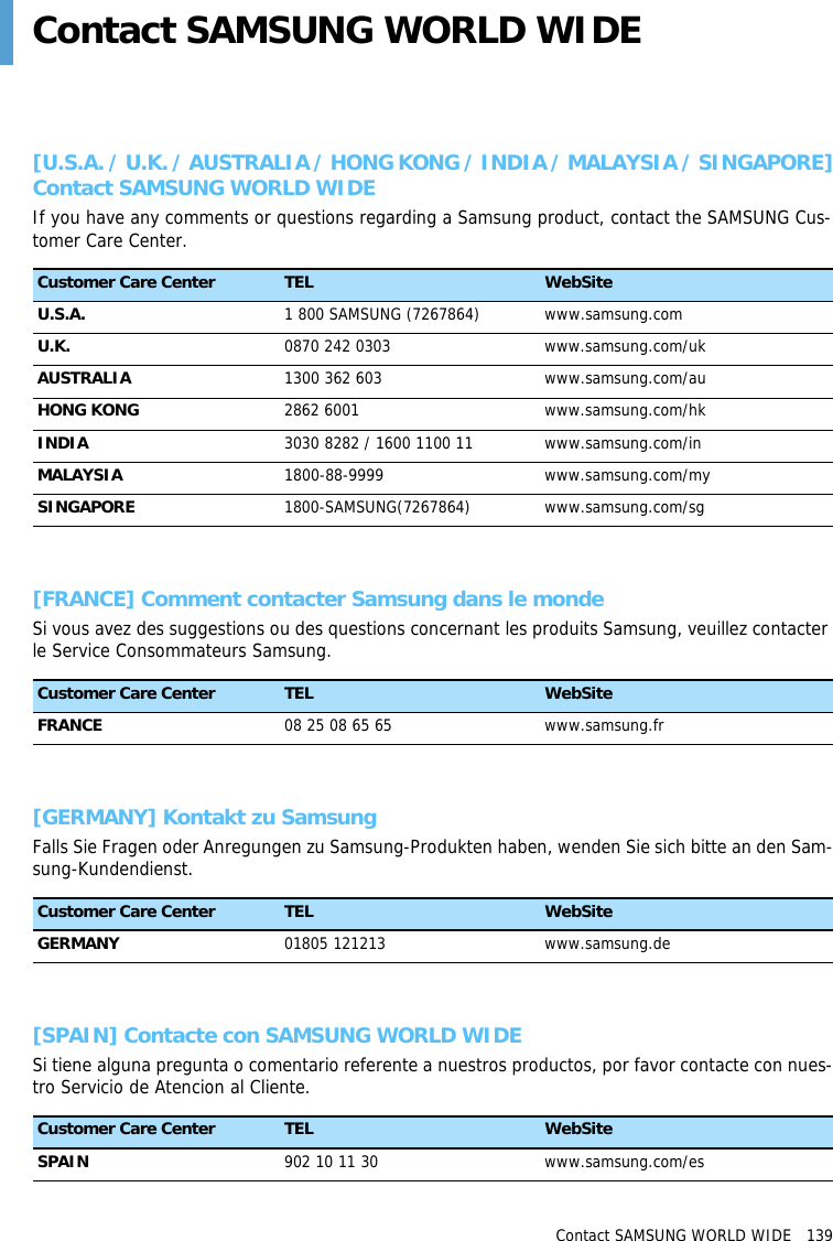 Contact SAMSUNG WORLD WIDE   139Contact SAMSUNG WORLD WIDE[U.S.A. / U.K. / AUSTRALIA / HONG KONG / INDIA / MALAYSIA / SINGAPORE]Contact SAMSUNG WORLD WIDEIf you have any comments or questions regarding a Samsung product, contact the SAMSUNG Cus-tomer Care Center.[FRANCE] Comment contacter Samsung dans le mondeSi vous avez des suggestions ou des questions concernant les produits Samsung, veuillez contacter le Service Consommateurs Samsung.[GERMANY] Kontakt zu SamsungFalls Sie Fragen oder Anregungen zu Samsung-Produkten haben, wenden Sie sich bitte an den Sam-sung-Kundendienst.[SPAIN] Contacte con SAMSUNG WORLD WIDESi tiene alguna pregunta o comentario referente a nuestros productos, por favor contacte con nues-tro Servicio de Atencion al Cliente.Customer Care Center TEL WebSiteU.S.A. 1 800 SAMSUNG (7267864) www.samsung.comU.K. 0870 242 0303 www.samsung.com/ukAUSTRALIA 1300 362 603 www.samsung.com/auHONG KONG 2862 6001 www.samsung.com/hkINDIA 3030 8282 / 1600 1100 11 www.samsung.com/inMALAYSIA 1800-88-9999 www.samsung.com/mySINGAPORE 1800-SAMSUNG(7267864) www.samsung.com/sgCustomer Care Center TEL WebSiteFRANCE 08 25 08 65 65 www.samsung.frCustomer Care Center TEL WebSiteGERMANY 01805 121213 www.samsung.deCustomer Care Center TEL WebSiteSPAIN 902 10 11 30 www.samsung.com/es