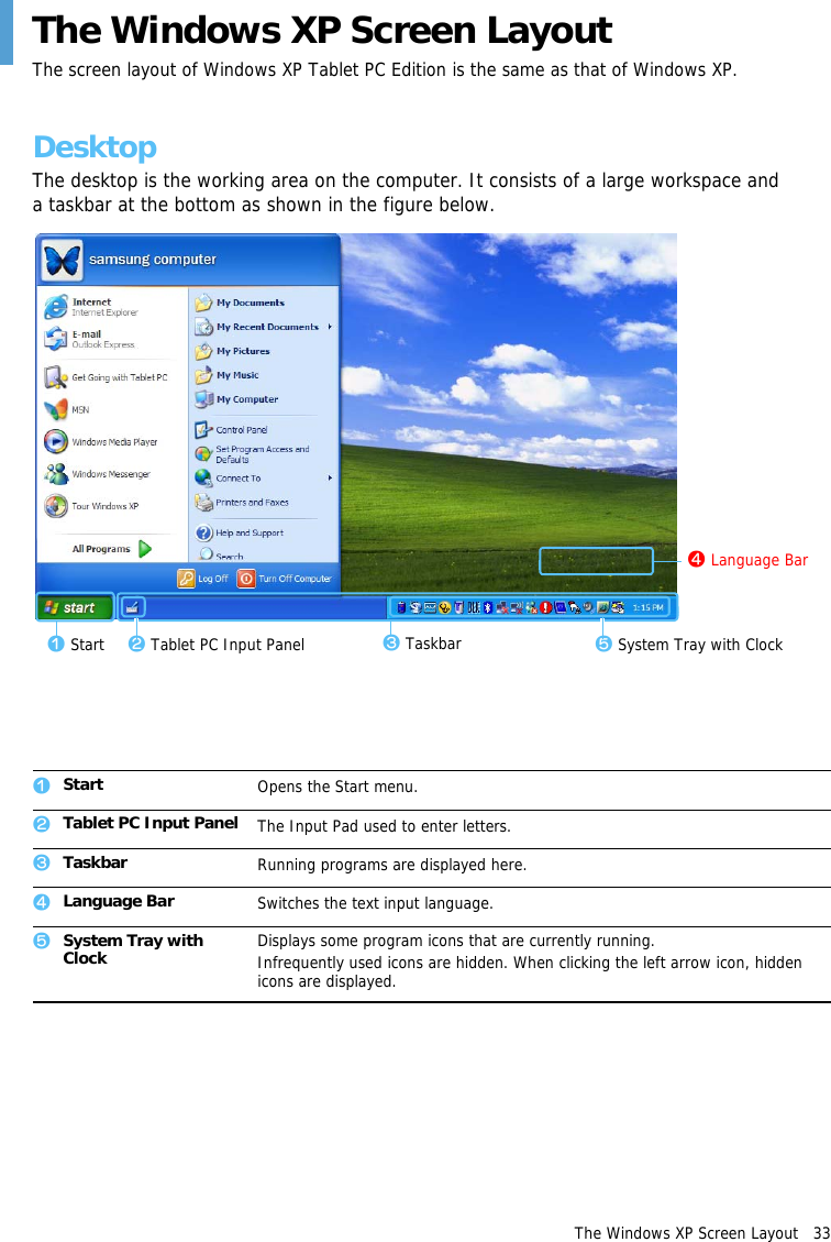 The Windows XP Screen Layout   33 The Windows XP Screen Layout The screen layout of Windows XP Tablet PC Edition is the same as that of Windows XP.DesktopThe desktop is the working area on the computer. It consists of a large workspace anda taskbar at the bottom as shown in the figure below.c Taskbarv Language Barz Start b System Tray with Clockx Tablet PC Input PanelzStart Opens the Start menu.xTablet PC Input Panel The Input Pad used to enter letters.cTaskbar Running programs are displayed here.vLanguage Bar Switches the text input language.bSystem Tray with Clock Displays some program icons that are currently running.Infrequently used icons are hidden. When clicking the left arrow icon, hidden icons are displayed.