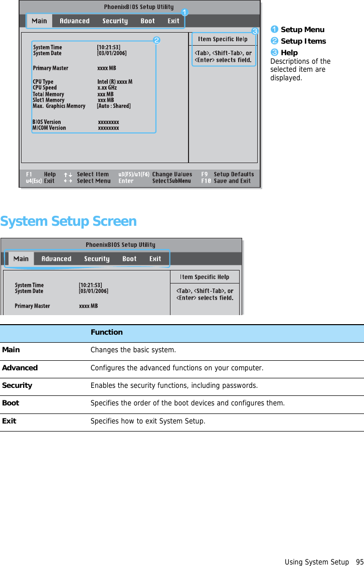 z Setup Menux Setup Itemsc HelpDescriptions of the selected item are displayed.zxcUsing System Setup   95 System Setup ScreenMenu FunctionMain Changes the basic system.Advanced Configures the advanced functions on your computer.Security Enables the security functions, including passwords.Boot Specifies the order of the boot devices and configures them.Exit Specifies how to exit System Setup.