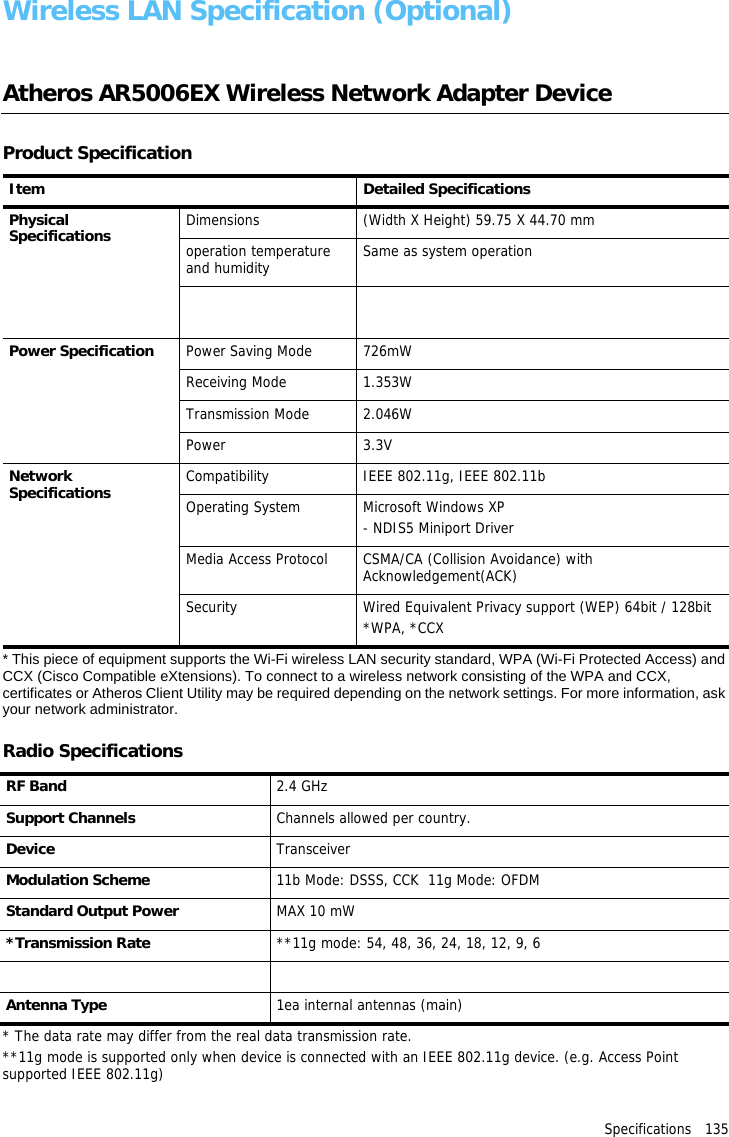 Specifications   135 Wireless LAN Specification (Optional)Atheros AR5006EX Wireless Network Adapter DeviceProduct SpecificationItem Detailed SpecificationsPhysical Specifications Dimensions (Width X Height) 59.75 X 44.70 mmoperation temperature and humidity Same as system operation Temperature: 0°C ~ 70°CHumidity: 95%Power Specification Power Saving Mode 726mWReceiving Mode 1.353WTransmission Mode 2.046WPower 3.3VNetwork Specifications Compatibility IEEE 802.11g, IEEE 802.11bOperating System Microsoft Windows XP- NDIS5 Miniport DriverMedia Access Protocol CSMA/CA (Collision Avoidance) with Acknowledgement(ACK)Security Wired Equivalent Privacy support (WEP) 64bit / 128bit*WPA, *CCX* This piece of equipment supports the Wi-Fi wireless LAN security standard, WPA (Wi-Fi Protected Access) and CCX (Cisco Compatible eXtensions). To connect to a wireless network consisting of the WPA and CCX, certificates or Atheros Client Utility may be required depending on the network settings. For more information, ask your network administrator.Radio SpecificationsRF Band 2.4 GHz Support Channels Channels allowed per country.Device TransceiverModulation Scheme 11b Mode: DSSS, CCK  11g Mode: OFDMStandard Output Power MAX 10 mW*Transmission Rate **11g mode: 54, 48, 36, 24, 18, 12, 9, 611b mode: 11, 5.5, 2, 1Antenna Type 1ea internal antennas (main)* The data rate may differ from the real data transmission rate.**11g mode is supported only when device is connected with an IEEE 802.11g device. (e.g. Access Point supported IEEE 802.11g)