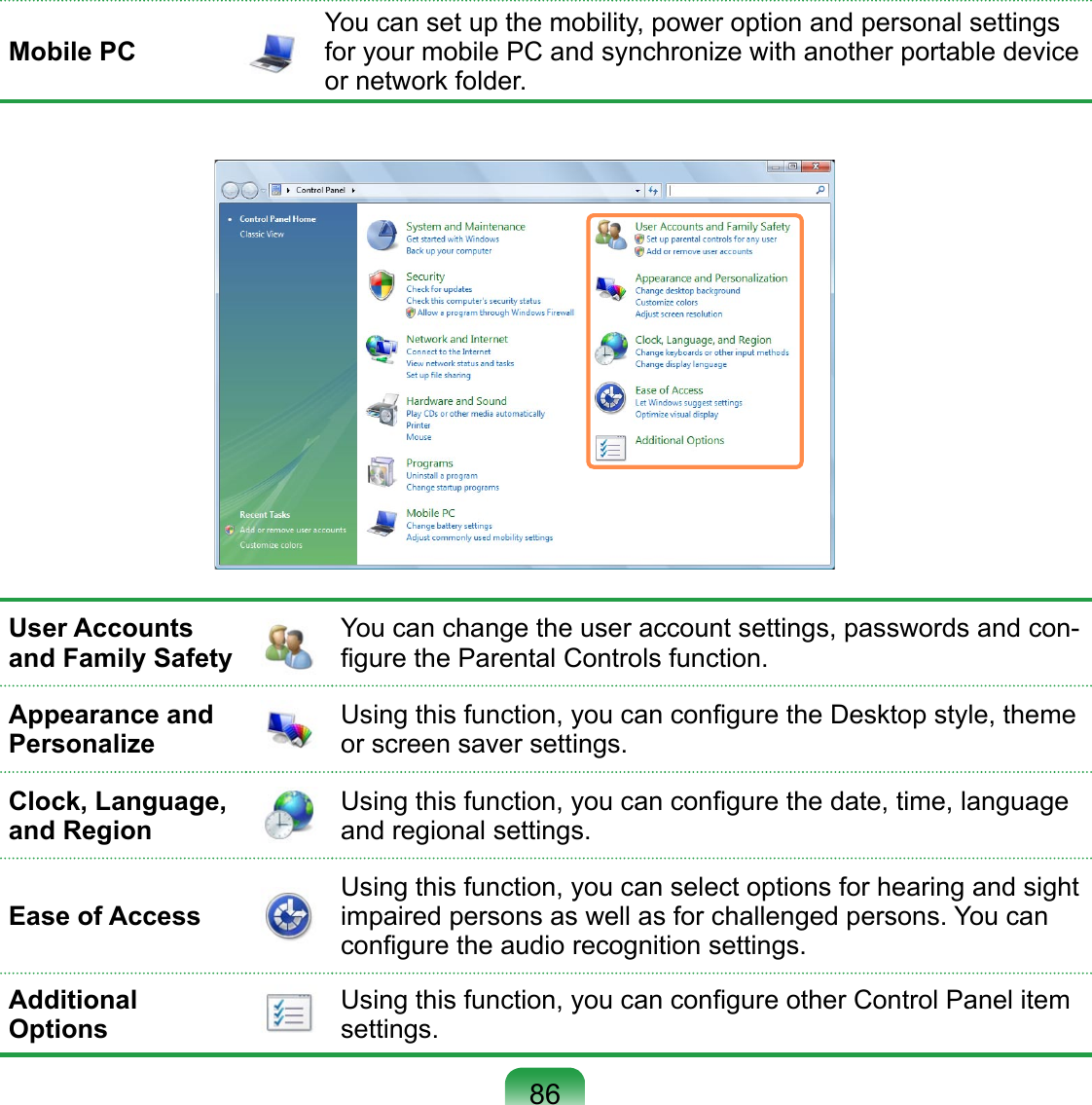 User Accounts and Family SafetyYou can change the user account settings, passwords and con-ﬁgure the Parental Controls function.Appearance and PersonalizeUsing this function, you can conﬁgure the Desktop style, theme or screen saver settings.Clock, Language, and RegionUsing this function, you can conﬁgure the date, time, language and regional settings.Ease of AccessUsing this function, you can select options for hearing and sight impaired persons as well as for challenged persons. You can conﬁgure the audio recognition settings. Additional  OptionsUsing this function, you can conﬁgure other Control Panel item settings.Mobile PCYou can set up the mobility, power option and personal settings for your mobile PC and synchronize with another portable device or network folder.86