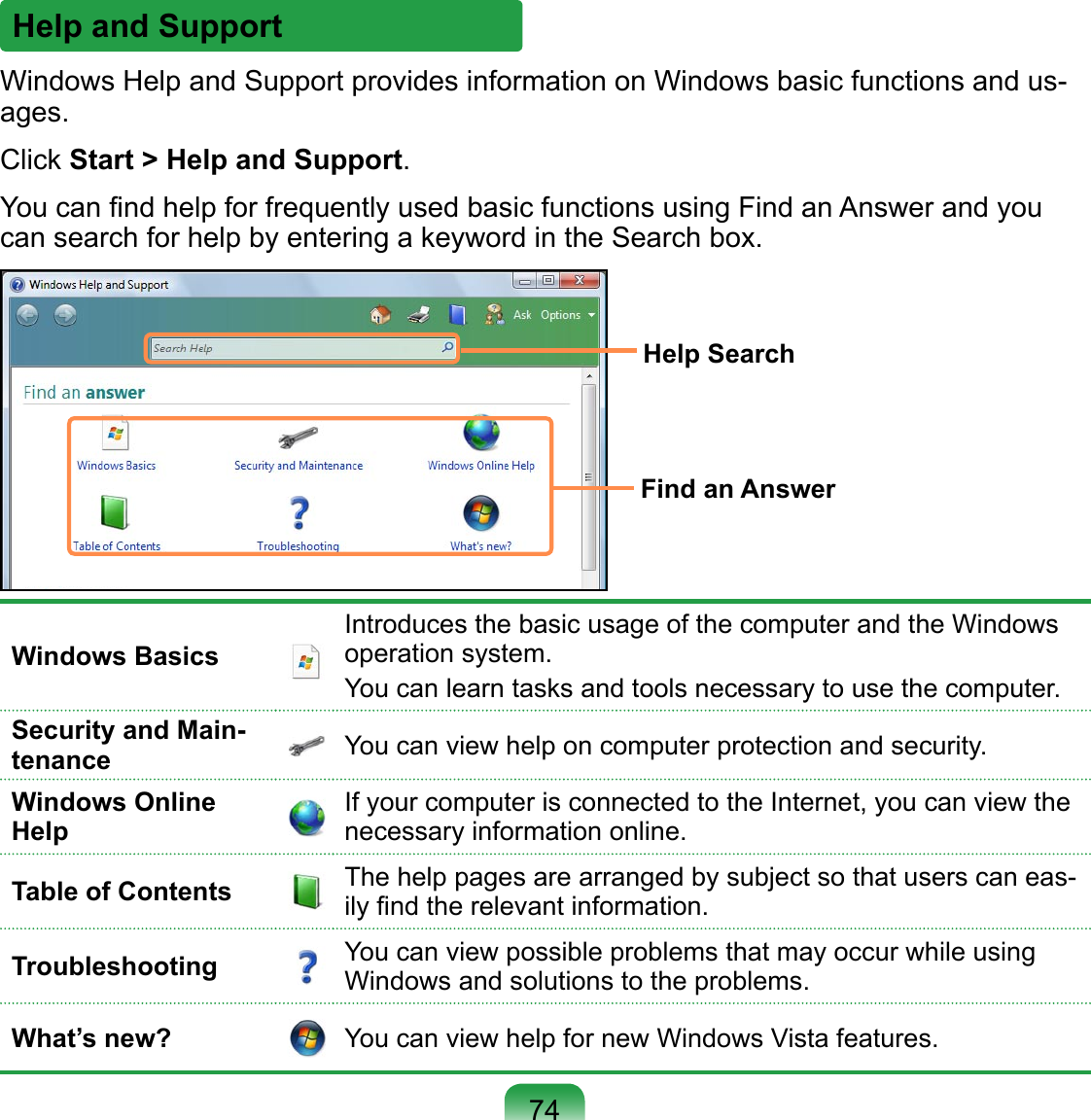 Help and SupportWindows Help and Support provides information on Windows basic functions and us-ages.Click Start &gt; Help and Support.You can ﬁnd help for frequently used basic functions using Find an Answer and you can search for help by entering a keyword in the Search box.Help SearchFind an AnswerWindows BasicsIntroduces the basic usage of the computer and the Windows operation system.You can learn tasks and tools necessary to use the computer.Security and Main-tenance You can view help on computer protection and security.Windows Online HelpIf your computer is connected to the Internet, you can view the necessary information online.Table of Contents The help pages are arranged by subject so that users can eas-ily ﬁnd the relevant information.Troubleshooting You can view possible problems that may occur while using Windows and solutions to the problems.What’s new? You can view help for new Windows Vista features.74