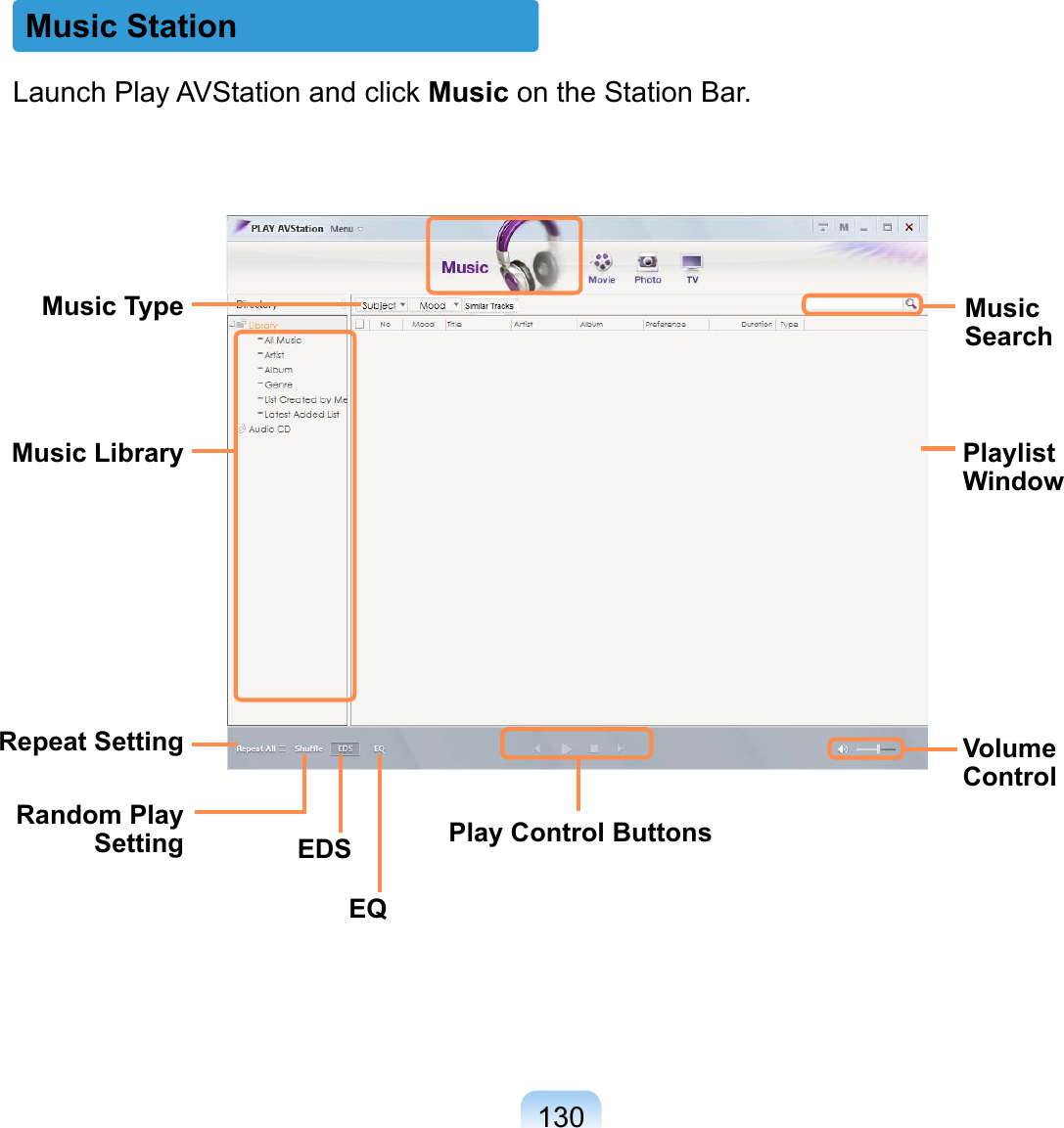 130Launch Play AVStation and click Music on the Station Bar.Music StationPlaylist WindowMusic SearchVolume ControlMusic LibraryMusic TypeRepeat SettingRandom Play SettingEQEDS Play Control Buttons