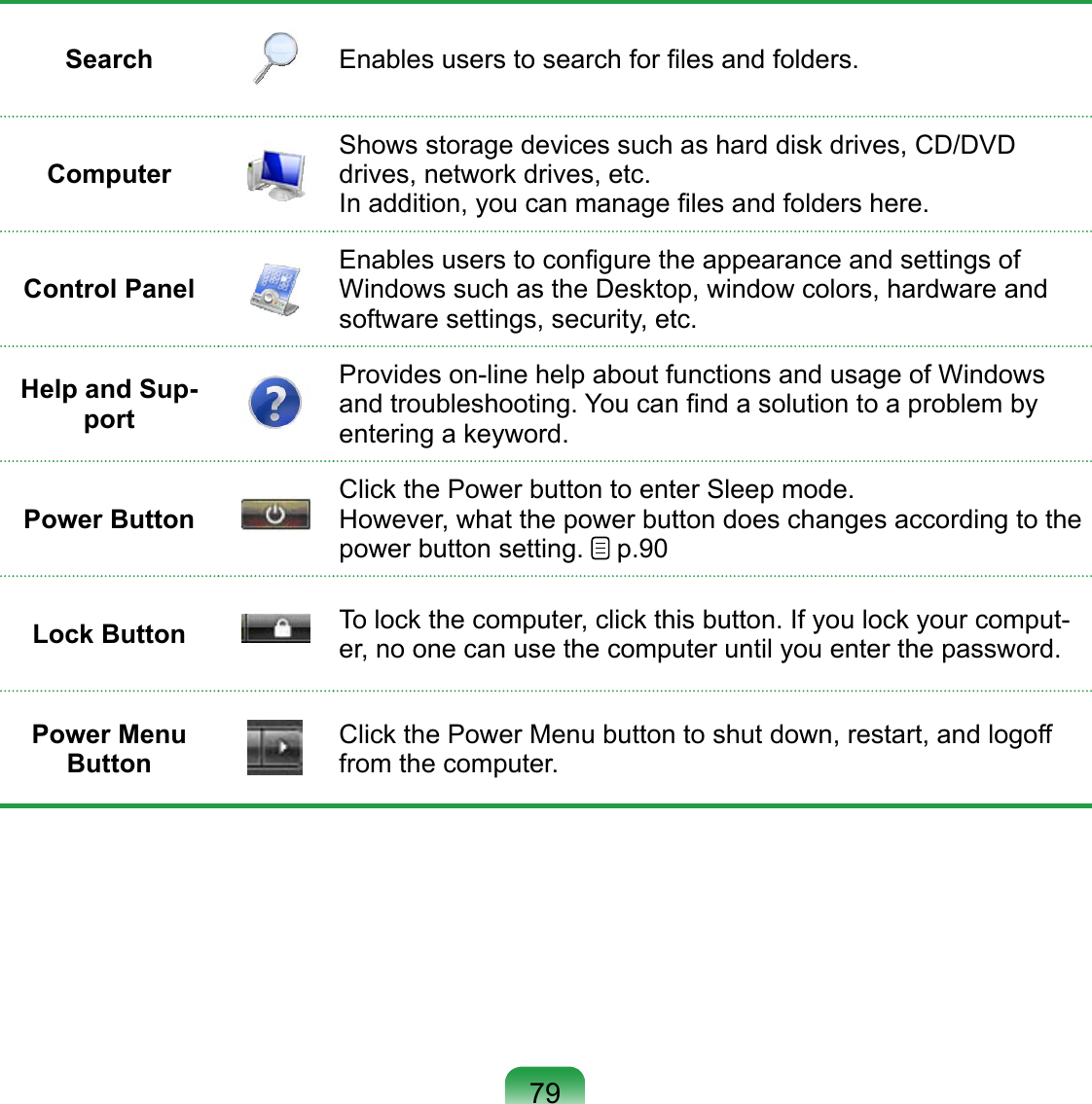 Search Enables users to search for ﬁles and folders.ComputerShows storage devices such as hard disk drives, CD/DVD drives, network drives, etc. In addition, you can manage ﬁles and folders here.Control PanelEnables users to conﬁgure the appearance and settings of Windows such as the Desktop, window colors, hardware and software settings, security, etc.Help and Sup-portProvides on-line help about functions and usage of Windows and troubleshooting. You can ﬁnd a solution to a problem by entering a keyword.Power ButtonClick the Power button to enter Sleep mode. However, what the power button does changes according to the power button setting.   p.90Lock Button To lock the computer, click this button. If you lock your comput-er, no one can use the computer until you enter the password.Power Menu ButtonClick the Power Menu button to shut down, restart, and logoff from the computer.79