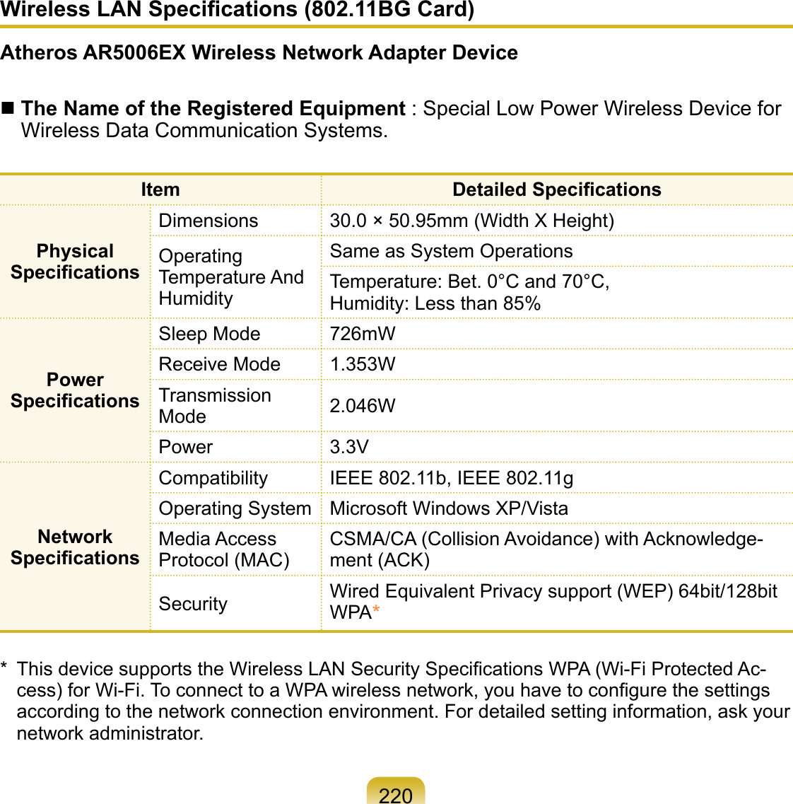 220Wireless LAN Speciﬁcations (802.11BG Card)Atheros AR5006EX Wireless Network Adapter Device The Name of the Registered Equipment : Special Low Power Wireless Device for Wireless Data Communication Systems. Item Detailed SpeciﬁcationsPhysical  SpeciﬁcationsDimensions 30.0 × 50.95mm (Width X Height)Operating  Temperature And HumiditySame as System OperationsTemperature: Bet. 0°C and 70°C,  Humidity: Less than 85%Power  SpeciﬁcationsSleep Mode 726mWReceive Mode 1.353WTransmission Mode 2.046WPower 3.3VNetwork SpeciﬁcationsCompatibility IEEE 802.11b, IEEE 802.11gOperating System Microsoft Windows XP/Vista Media Access Protocol (MAC)CSMA/CA (Collision Avoidance) with Acknowledge-ment (ACK)Security Wired Equivalent Privacy support (WEP) 64bit/128bit WPA* * This device supports the Wireless LAN Security Speciﬁcations WPA (Wi-Fi Protected Ac-cess) for Wi-Fi. To connect to a WPA wireless network, you have to conﬁgure the settings according to the network connection environment. For detailed setting information, ask your network administrator.