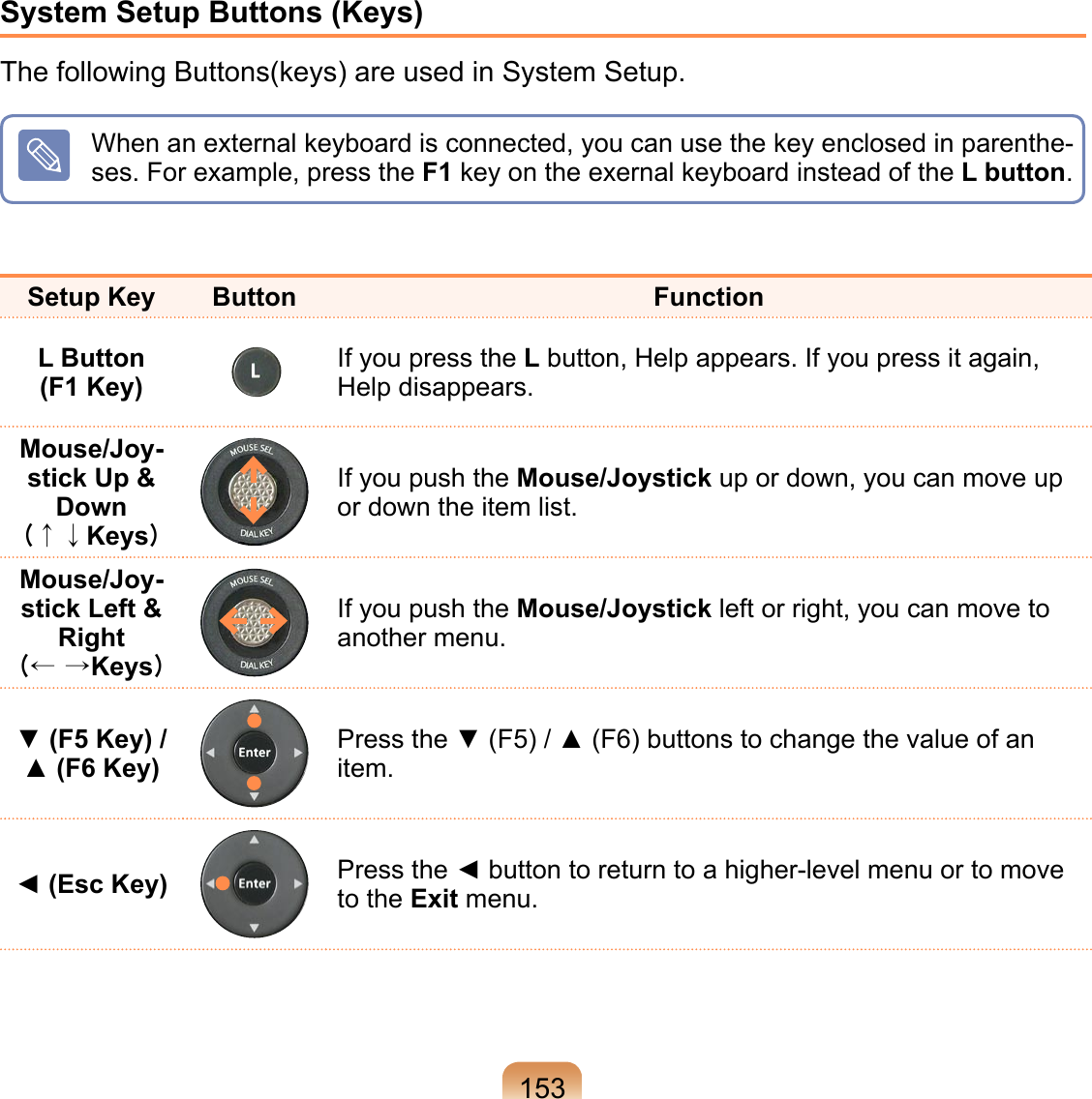 153System Setup Buttons (Keys)The following Buttons(keys) are used in System Setup.When an external keyboard is connected, you can use the key enclosed in parenthe-ses. For example, press the F1 key on the exernal keyboard instead of the L button.Setup Key Button Function L Button  (F1 Key)  If you press the L button, Help appears. If you press it again, Help disappears.Mouse/Joy-stick Up &amp; Down  (↑↓Keys)If you push the Mouse/Joystick up or down, you can move up or down the item list.Mouse/Joy-stick Left &amp; Right  (← →Keys)If you push the Mouse/Joystick left or right, you can move to another menu.▼ (F5 Key) /  ▲ (F6 Key)Press the ▼ (F5) / ▲ (F6) buttons to change the value of an item.◄ (Esc Key) Press the ◄ button to return to a higher-level menu or to move to the Exit menu.