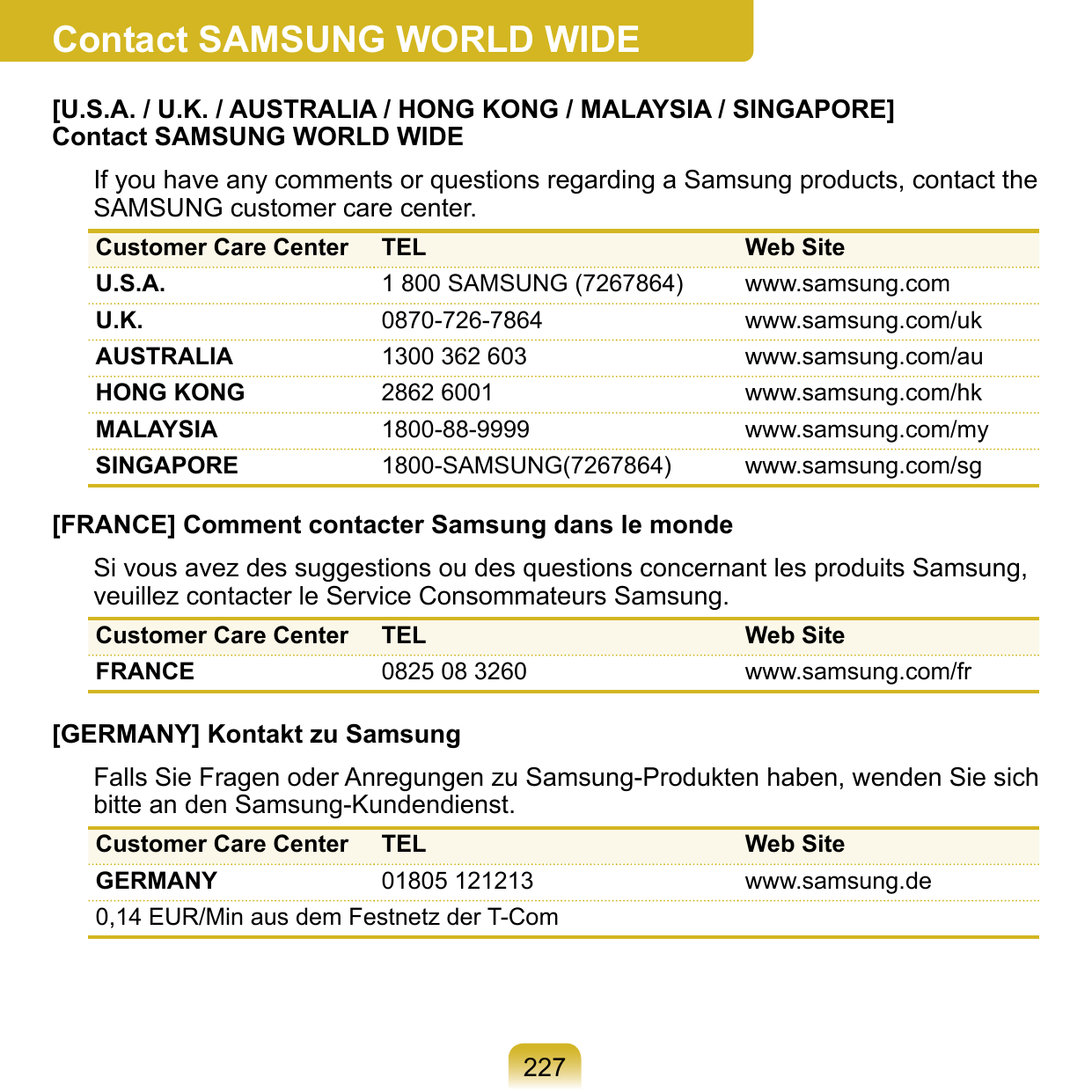 227Contact SAMSUNG WORLD WIDE[U.S.A. / U.K. / AUSTRALIA / HONG KONG / MALAYSIA / SINGAPORE]  Contact SAMSUNG WORLD WIDEIf you have any comments or questions regarding a Samsung products, contact the SAMSUNG customer care center.Customer Care Center TEL Web SiteU.S.A. 1 800 SAMSUNG (7267864) www.samsung.comU.K. 0870-726-7864 www.samsung.com/ukAUSTRALIA 1300 362 603 www.samsung.com/auHONG KONG 2862 6001 www.samsung.com/hkMALAYSIA 1800-88-9999 www.samsung.com/mySINGAPORE 1800-SAMSUNG(7267864) www.samsung.com/sg[FRANCE] Comment contacter Samsung dans le mondeSi vous avez des suggestions ou des questions concernant les produits Samsung, veuillez contacter le Service Consommateurs Samsung.Customer Care Center TEL Web SiteFRANCE 0825 08 3260  www.samsung.com/fr[GERMANY] Kontakt zu SamsungFalls Sie Fragen oder Anregungen zu Samsung-Produkten haben, wenden Sie sich bitte an den Samsung-Kundendienst.Customer Care Center TEL Web SiteGERMANY 01805 121213 www.samsung.de0,14 EUR/Min aus dem Festnetz der T-Com