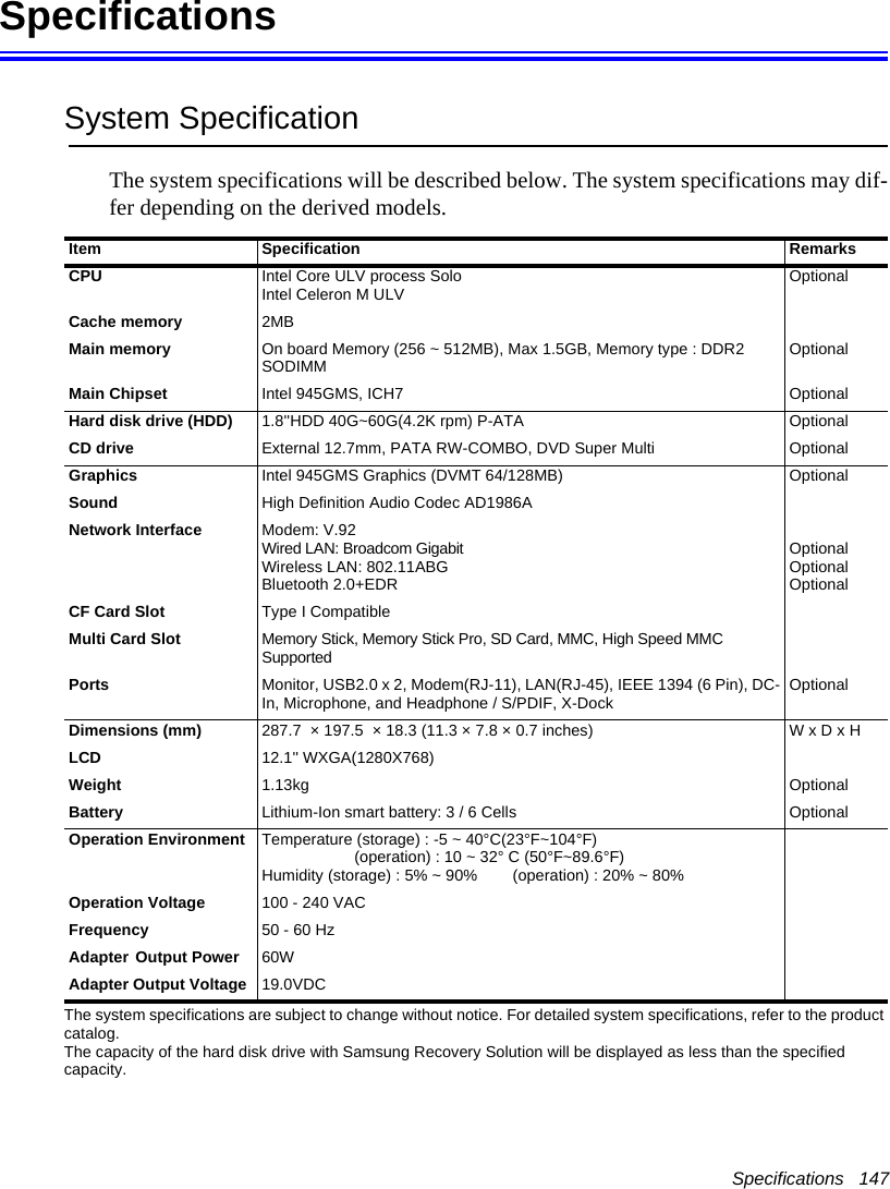 Specifications   147SpecificationsSystem SpecificationThe system specifications will be described below. The system specifications may dif-fer depending on the derived models.The system specifications are subject to change without notice. For detailed system specifications, refer to the product catalog.The capacity of the hard disk drive with Samsung Recovery Solution will be displayed as less than the specified capacity.Item Specification RemarksCPU Intel Core ULV process SoloIntel Celeron M ULV OptionalCache memory 2MBMain memory On board Memory (256 ~ 512MB), Max 1.5GB, Memory type : DDR2 SODIMM OptionalMain Chipset Intel 945GMS, ICH7 OptionalHard disk drive (HDD) 1.8''HDD 40G~60G(4.2K rpm) P-ATA OptionalCD drive External 12.7mm, PATA RW-COMBO, DVD Super Multi OptionalGraphics Intel 945GMS Graphics (DVMT 64/128MB) OptionalSound High Definition Audio Codec AD1986ANetwork Interface Modem: V.92Wired LAN: Broadcom GigabitWireless LAN: 802.11ABGBluetooth 2.0+EDROptionalOptionalOptionalCF Card Slot Type I CompatibleMulti Card Slot Memory Stick, Memory Stick Pro, SD Card, MMC, High Speed MMC SupportedPorts Monitor, USB2.0 x 2, Modem(RJ-11), LAN(RJ-45), IEEE 1394 (6 Pin), DC-In, Microphone, and Headphone / S/PDIF, X-Dock OptionalDimensions (mm) 287.7  &times; 197.5  &times; 18.3 (11.3 &times; 7.8 &times; 0.7 inches) W x D x HLCD 12.1'' WXGA(1280X768)Weight 1.13kg OptionalBattery Lithium-Ion smart battery: 3 / 6 Cells OptionalOperation Environment Temperature (storage) : -5 ~ 40&deg;C(23&deg;F~104&deg;F)                     (operation) : 10 ~ 32&deg; C (50&deg;F~89.6&deg;F)Humidity (storage) : 5% ~ 90%        (operation) : 20% ~ 80%Operation Voltage 100 - 240 VACFrequency 50 - 60 HzAdapter Output Power 60W Adapter Output Voltage 19.0VDC
