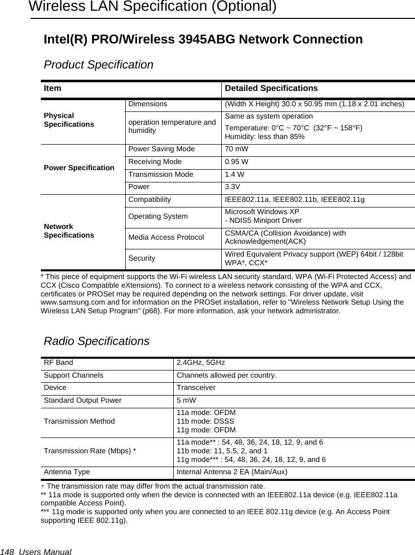 148  Users ManualWireless LAN Specification (Optional)Intel(R) PRO/Wireless 3945ABG Network ConnectionProduct Specification* This piece of equipment supports the Wi-Fi wireless LAN security standard, WPA (Wi-Fi Protected Access) and CCX (Cisco Compatible eXtensions). To connect to a wireless network consisting of the WPA and CCX, certificates or PROSet may be required depending on the network settings. For driver update, visit www.samsung.com and for information on the PROSet installation, refer to "Wireless Network Setup Using the Wireless LAN Setup Program" (p68). For more information, ask your network administrator.Radio Specifications* The transmission rate may differ from the actual transmission rate.** 11a mode is supported only when the device is connected with an IEEE802.11a device (e.g. IEEE802.11a compatible Access Point).*** 11g mode is supported only when you are connected to an IEEE 802.11g device (e.g. An Access Point supporting IEEE 802.11g).Item Detailed SpecificationsPhysical SpecificationsDimensions (Width X Height) 30.0 x 50.95 mm (1.18 x 2.01 inches)operation temperature and humiditySame as system operationTemperature: 0&deg;C ~ 70&deg;C  (32&deg;F ~ 158&deg;F)Humidity: less than 85%Power SpecificationPower Saving Mode 70 mWReceiving Mode 0.95 WTransmission Mode 1.4 WPower 3.3VNetwork SpecificationsCompatibility IEEE802.11a, IEEE802.11b, IEEE802.11gOperating System Microsoft Windows XP- NDIS5 Miniport DriverMedia Access Protocol CSMA/CA (Collision Avoidance) with Acknowledgement(ACK)Security Wired Equivalent Privacy support (WEP) 64bit / 128bitWPA*, CCX*RF Band 2.4GHz, 5GHzSupport Channels Channels allowed per country.Device TransceiverStandard Output Power 5 mWTransmission Method 11a mode: OFDM11b mode: DSSS11g mode: OFDMTransmission Rate (Mbps) * 11a mode** : 54, 48, 36, 24, 18, 12, 9, and 611b mode: 11, 5.5, 2, and 111g mode*** : 54, 48, 36, 24, 18, 12, 9, and 6Antenna Type Internal Antenna 2 EA (Main/Aux)