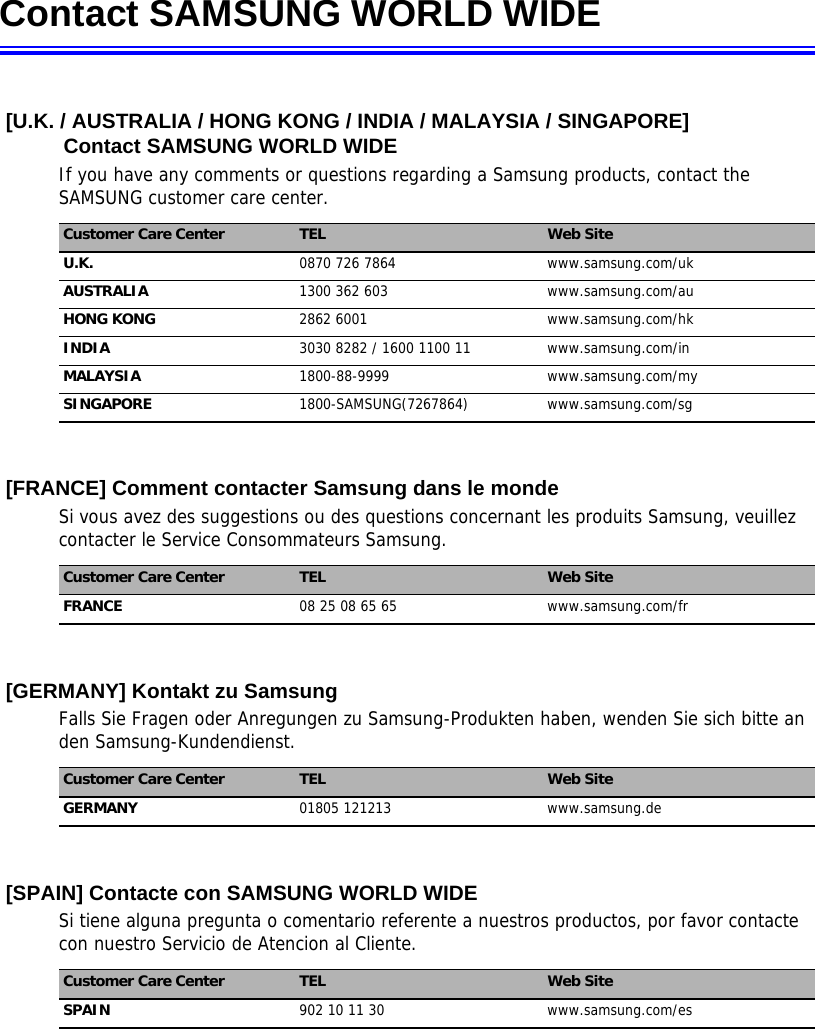 Contact SAMSUNG WORLD WIDE[U.K. / AUSTRALIA / HONG KONG / INDIA / MALAYSIA / SINGAPORE]           Contact SAMSUNG WORLD WIDEIf you have any comments or questions regarding a Samsung products, contact the SAMSUNG customer care center.[FRANCE] Comment contacter Samsung dans le mondeSi vous avez des suggestions ou des questions concernant les produits Samsung, veuillez contacter le Service Consommateurs Samsung.[GERMANY] Kontakt zu SamsungFalls Sie Fragen oder Anregungen zu Samsung-Produkten haben, wenden Sie sich bitte an den Samsung-Kundendienst.[SPAIN] Contacte con SAMSUNG WORLD WIDESi tiene alguna pregunta o comentario referente a nuestros productos, por favor contacte con nuestro Servicio de Atencion al Cliente.Customer Care Center TEL Web SiteU.K. 0870 726 7864 www.samsung.com/ukAUSTRALIA 1300 362 603 www.samsung.com/auHONG KONG 2862 6001 www.samsung.com/hkINDIA 3030 8282 / 1600 1100 11 www.samsung.com/inMALAYSIA 1800-88-9999 www.samsung.com/mySINGAPORE 1800-SAMSUNG(7267864) www.samsung.com/sgCustomer Care Center TEL Web SiteFRANCE 08 25 08 65 65 www.samsung.com/frCustomer Care Center TEL Web SiteGERMANY 01805 121213 www.samsung.deCustomer Care Center TEL Web SiteSPAIN 902 10 11 30 www.samsung.com/es