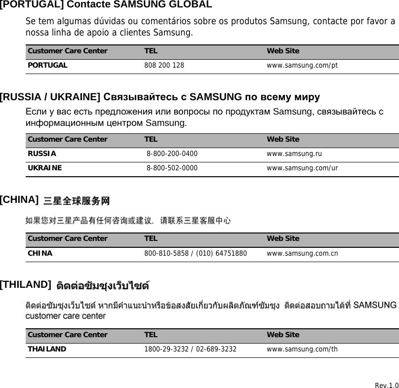 [PORTUGAL] Contacte SAMSUNG GLOBALSe tem algumas d&uacute;vidas ou coment&aacute;rios sobre os produtos Samsung, contacte por favor a nossa linha de apoio a clientes Samsung.[RUSSIA / UKRAINE] Связывайтесь с SAMSUNG по всему мируЕсли у вас есть предложения или вопросы по продуктам Samsung, связывайтесь с информационным центром Samsung.[CHINA] [THILAND]  Rev.1.0Customer Care Center TEL Web SitePORTUGAL 808 200 128 www.samsung.com/ptCustomer Care Center TEL Web SiteRUSSIA  8-800-200-0400 www.samsung.ruUKRAINE  8-800-502-0000 www.samsung.com/urCustomer Care Center TEL Web SiteCHINA 800-810-5858 / (010) 64751880 www.samsung.com.cnCustomer Care Center TEL Web SiteTHAILAND 1800-29-3232 / 02-689-3232 www.samsung.com/th