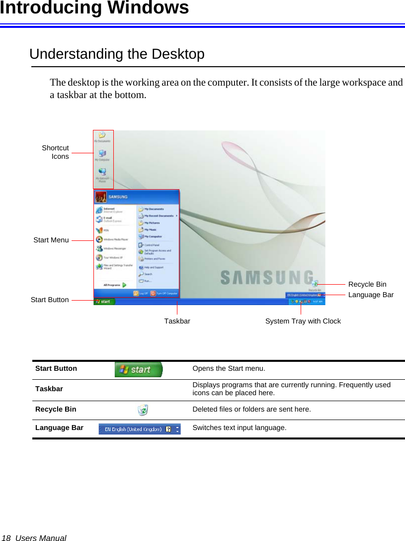 18  Users ManualIntroducing WindowsUnderstanding the DesktopThe desktop is the working area on the computer. It consists of the large workspace and a taskbar at the bottom.Start Button            Opens the Start menu.Taskbar           Displays programs that are currently running. Frequently used icons can be placed here.Recycle Bin                     Deleted files or folders are sent here.Language Bar     Switches text input language.Start ButtonTaskbarShortcutIconsStart MenuRecycle BinLanguage BarSystem Tray with Clock