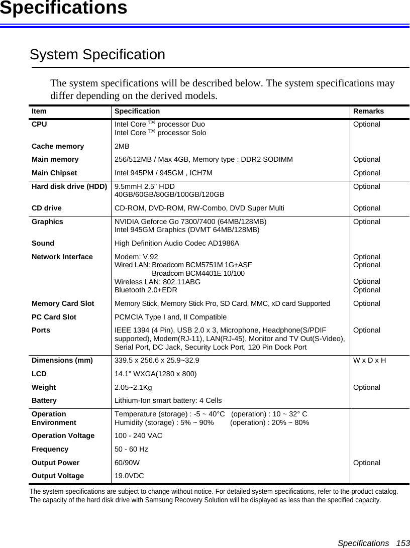 Specifications   153SpecificationsSystem SpecificationThe system specifications will be described below. The system specifications may differ depending on the derived models.The system specifications are subject to change without notice. For detailed system specifications, refer to the product catalog.The capacity of the hard disk drive with Samsung Recovery Solution will be displayed as less than the specified capacity.Item Specification RemarksCPU Intel Core ™ processor DuoIntel Core ™ processor Solo OptionalCache memory 2MBMain memory 256/512MB / Max 4GB, Memory type : DDR2 SODIMM OptionalMain Chipset Intel 945PM / 945GM , ICH7M OptionalHard disk drive (HDD) 9.5mmH 2.5&quot; HDD40GB/60GB/80GB/100GB/120GB OptionalCD drive CD-ROM, DVD-ROM, RW-Combo, DVD Super Multi OptionalGraphics NVIDIA Geforce Go 7300/7400 (64MB/128MB)Intel 945GM Graphics (DVMT 64MB/128MB) OptionalSound High Definition Audio Codec AD1986ANetwork Interface Modem: V.92Wired LAN: Broadcom BCM5751M 1G+ASFBroadcom BCM4401E 10/100Wireless LAN: 802.11ABGBluetooth 2.0+EDROptionalOptionalOptionalOptionalMemory Card Slot Memory Stick, Memory Stick Pro, SD Card, MMC, xD card Supported OptionalPC Card Slot PCMCIA Type I and, II CompatiblePorts IEEE 1394 (4 Pin), USB 2.0 x 3, Microphone, Headphone(S/PDIF supported), Modem(RJ-11), LAN(RJ-45), Monitor and TV Out(S-Video), Serial Port, DC Jack, Security Lock Port, 120 Pin Dock PortOptionalDimensions (mm) 339.5 x 256.6 x 25.9~32.9 W x D x HLCD 14.1&quot; WXGA(1280 x 800)Weight 2.05~2.1Kg OptionalBattery Lithium-Ion smart battery: 4 CellsOperation Environment Temperature (storage) : -5 ~ 40°C   (operation) : 10 ~ 32° C Humidity (storage) : 5% ~ 90%        (operation) : 20% ~ 80%Operation Voltage 100 - 240 VACFrequency 50 - 60 HzOutput Power  60/90W  OptionalOutput Voltage 19.0VDC