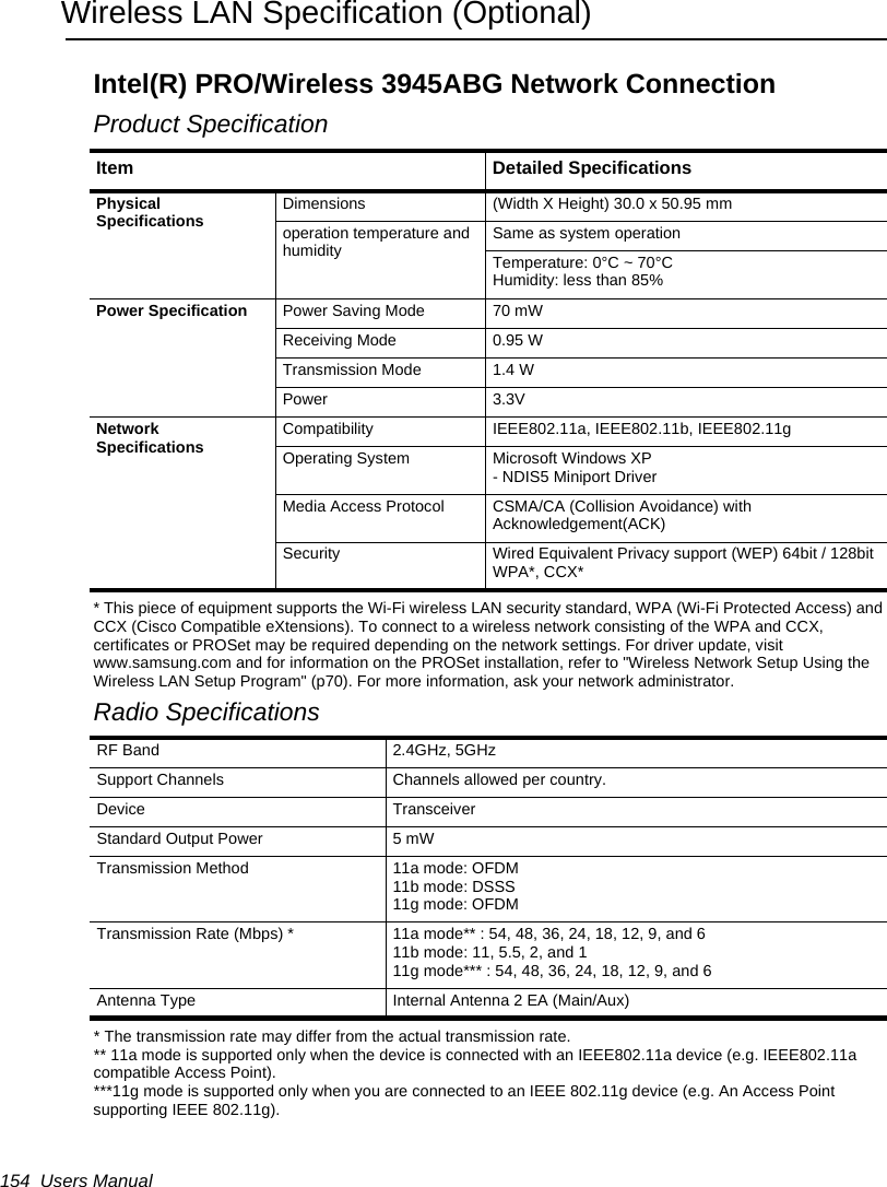 154  Users ManualWireless LAN Specification (Optional)Intel(R) PRO/Wireless 3945ABG Network ConnectionProduct Specification* This piece of equipment supports the Wi-Fi wireless LAN security standard, WPA (Wi-Fi Protected Access) and CCX (Cisco Compatible eXtensions). To connect to a wireless network consisting of the WPA and CCX, certificates or PROSet may be required depending on the network settings. For driver update, visit www.samsung.com and for information on the PROSet installation, refer to &quot;Wireless Network Setup Using the Wireless LAN Setup Program&quot; (p70). For more information, ask your network administrator.Radio Specifications                      * The transmission rate may differ from the actual transmission rate.                      ** 11a mode is supported only when the device is connected with an IEEE802.11a device (e.g. IEEE802.11a compatible Access Point).                      ***11g mode is supported only when you are connected to an IEEE 802.11g device (e.g. An Access Point supporting IEEE 802.11g).Item Detailed SpecificationsPhysical Specifications Dimensions (Width X Height) 30.0 x 50.95 mmoperation temperature and humidity Same as system operation Temperature: 0°C ~ 70°CHumidity: less than 85%Power Specification Power Saving Mode 70 mWReceiving Mode 0.95 WTransmission Mode 1.4 WPower 3.3VNetwork Specifications Compatibility IEEE802.11a, IEEE802.11b, IEEE802.11gOperating System Microsoft Windows XP- NDIS5 Miniport DriverMedia Access Protocol CSMA/CA (Collision Avoidance) with Acknowledgement(ACK)Security Wired Equivalent Privacy support (WEP) 64bit / 128bitWPA*, CCX*RF Band 2.4GHz, 5GHzSupport Channels Channels allowed per country.Device TransceiverStandard Output Power 5 mWTransmission Method 11a mode: OFDM11b mode: DSSS11g mode: OFDMTransmission Rate (Mbps) * 11a mode** : 54, 48, 36, 24, 18, 12, 9, and 611b mode: 11, 5.5, 2, and 111g mode*** : 54, 48, 36, 24, 18, 12, 9, and 6Antenna Type Internal Antenna 2 EA (Main/Aux)