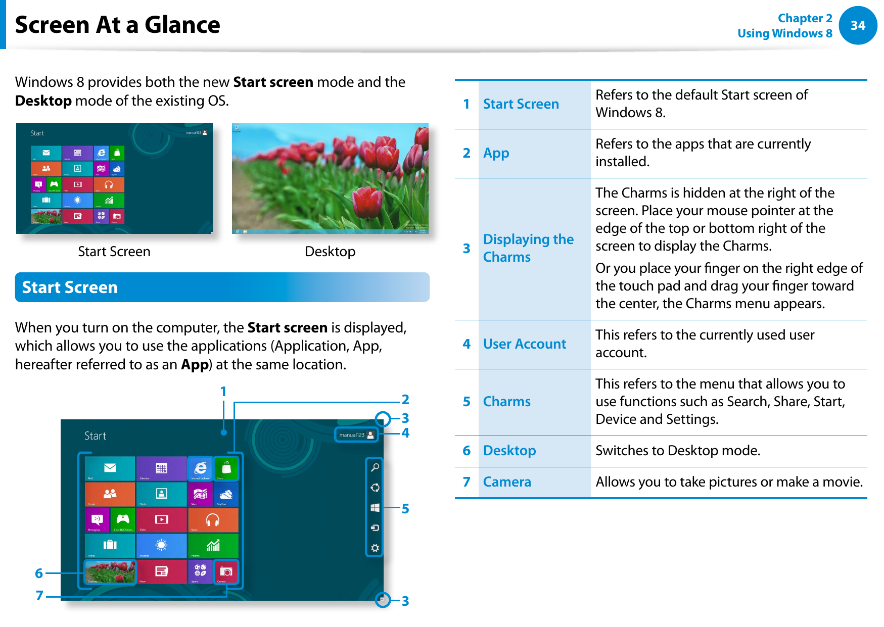 34Chapter 2 Using Windows 8  Screen At a GlanceWindows 8 provides both the new Start screen mode and the Desktop mode of the existing OS. Start Screen  Desktop Start ScreenWhen you turn on the computer, the Start screen is displayed, which allows you to use the applications (Application, App, hereafter referred to as an App) at the same location. 567433211  Start Screen  Refers to the default Start screen of Windows 8.2  App  Refers to the apps that are currently installed.3Displaying the CharmsThe Charms is hidden at the right of the screen. Place your mouse pointer at the edge of the top or bottom right of the screen to display the Charms.Or you place your nger on the right edge of the touch pad and drag your nger toward the center, the Charms menu appears.4  User Account This refers to the currently used user account.5CharmsThis refers to the menu that allows you to use functions such as Search, Share, Start, Device and Settings.6Desktop Switches to Desktop mode.7Camera Allows you to take pictures or make a movie.