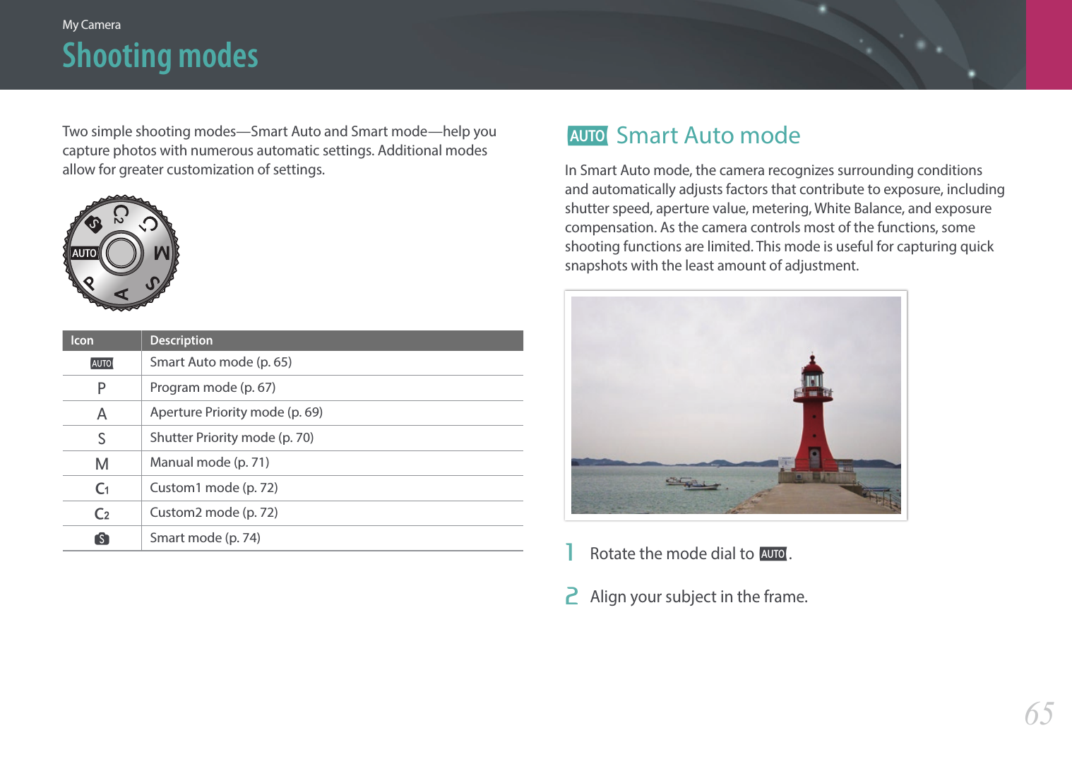 My Camera65Shooting modesTwo simple shooting modes—Smart Auto and Smart mode—help you capture photos with numerous automatic settings. Additional modes allow for greater customization of settings.Icon DescriptiontSmart Auto mode (p. 65)PProgram mode (p. 67)AAperture Priority mode (p. 69)SShutter Priority mode (p. 70)MManual mode (p. 71)TCustom1 mode (p. 72) UCustom2 mode (p. 72)sSmart mode (p. 74)t Smart Auto modeIn Smart Auto mode, the camera recognizes surrounding conditions and automatically adjusts factors that contribute to exposure, including shutter speed, aperture value, metering, White Balance, and exposure compensation. As the camera controls most of the functions, some shooting functions are limited. This mode is useful for capturing quick snapshots with the least amount of adjustment.1  Rotate the mode dial to t.2  Align your subject in the frame.