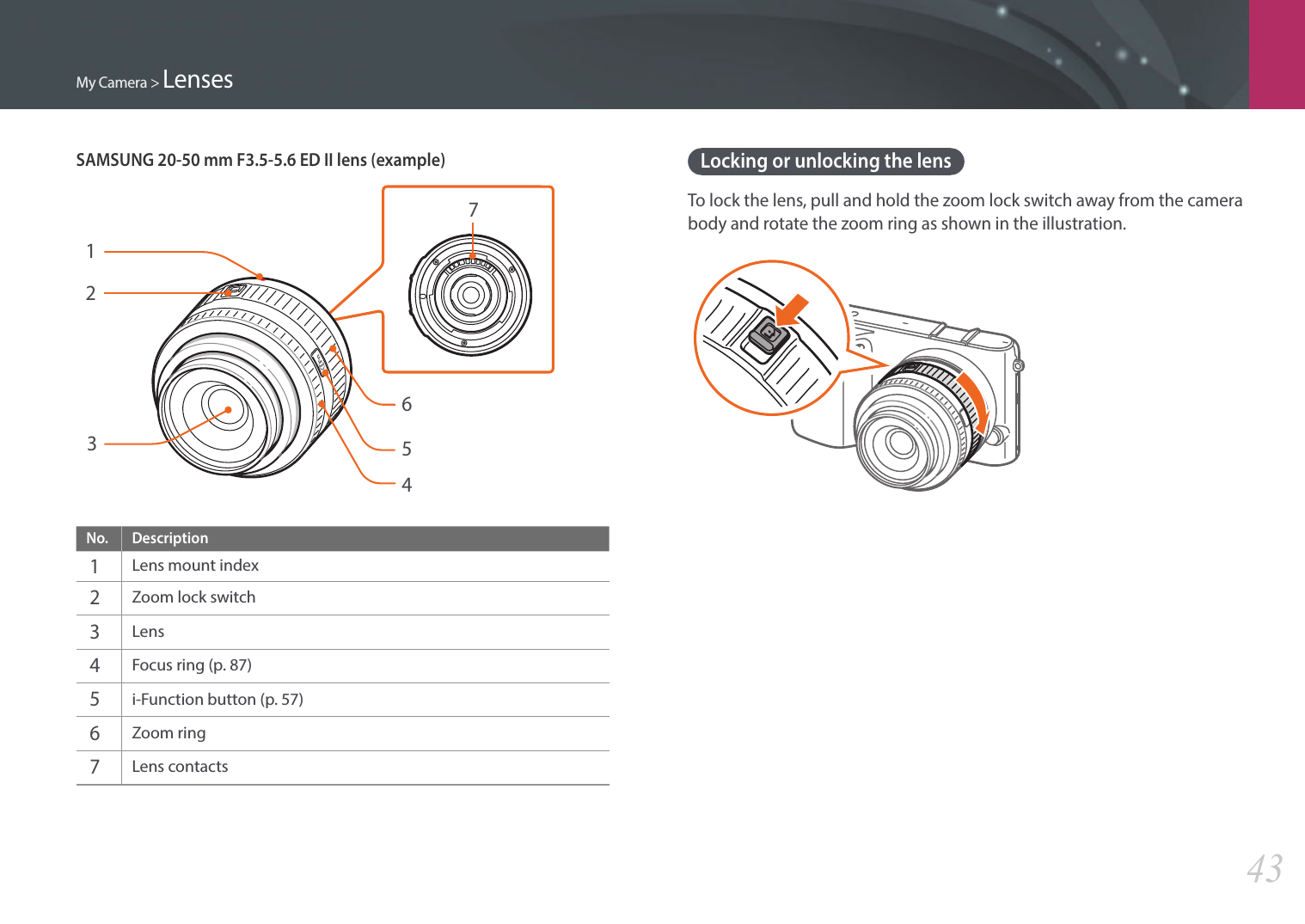 My Camera &gt; Lenses43SAMSUNG 20-50 mm F3.5-5.6 ED II lens (example)7123564No. Description1 Lens mount index2 Zoom lock switch3 Lens4 Focus ring (p. 87)5 i-Function button (p. 57)6 Zoom ring7 Lens contactsLocking or unlocking the lensTo lock the lens, pull and hold the zoom lock switch away from the camera body and rotate the zoom ring as shown in the illustration.