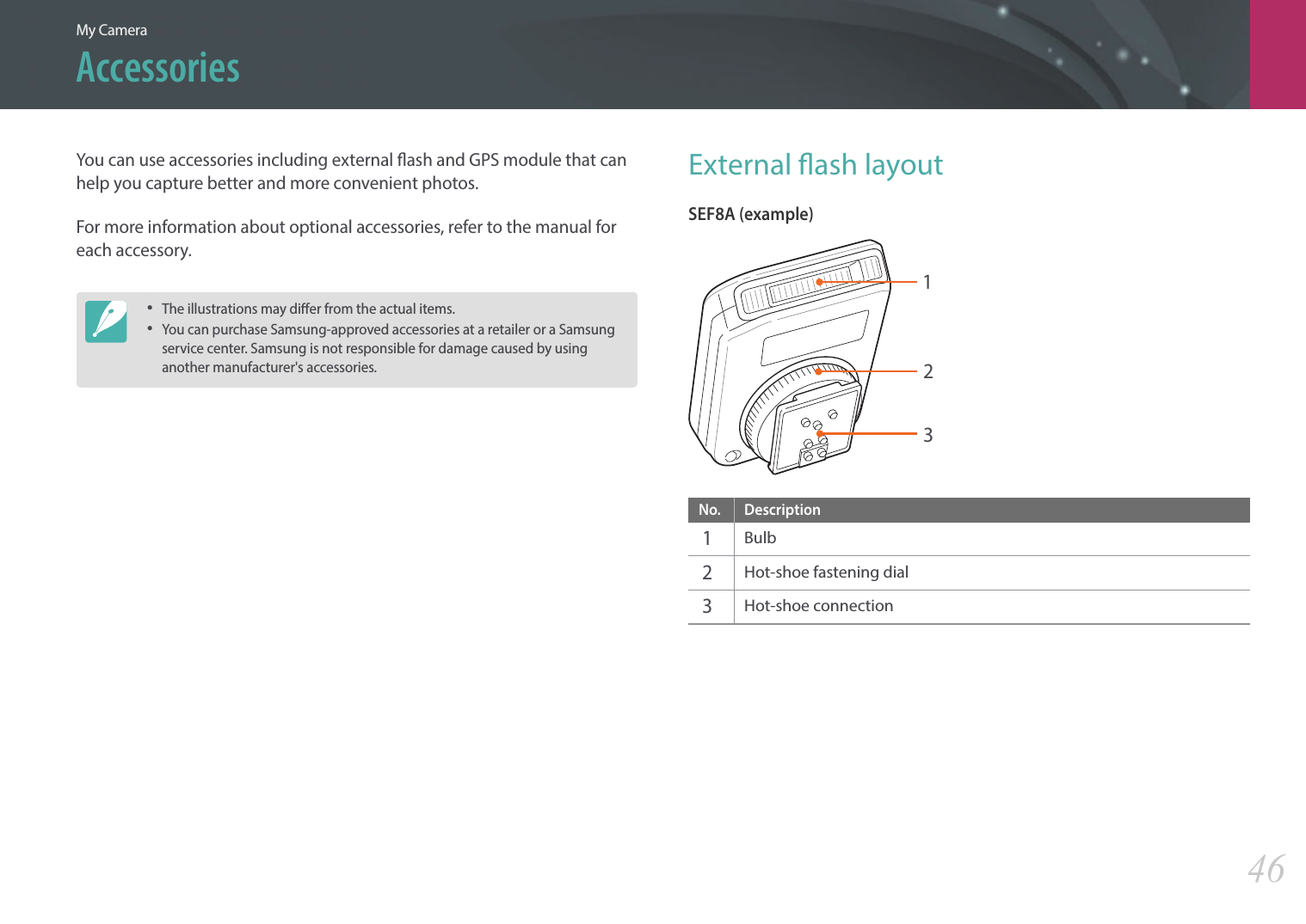 My Camera46AccessoriesYou can use accessories including external ash and GPS module that can help you capture better and more convenient photos.For more information about optional accessories, refer to the manual for each accessory.• The illustrations may dier from the actual items.• You can purchase Samsung-approved accessories at a retailer or a Samsung service center. Samsung is not responsible for damage caused by using another manufacturer&apos;s accessories.External ash layoutSEF8A (example)123No. Description1 Bulb2 Hot-shoe fastening dial3 Hot-shoe connection