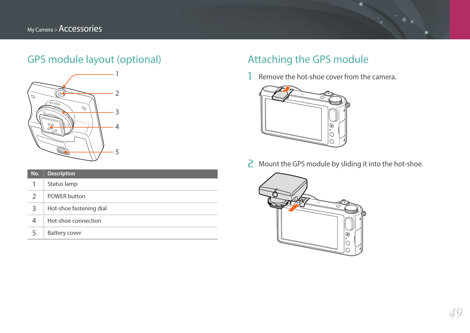 My Camera &gt; Accessories49GPS module layout (optional)12345No. Description1 Status lamp2 POWER button3 Hot-shoe fastening dial4 Hot-shoe connection5 Battery coverAttaching the GPS module1  Remove the hot-shoe cover from the camera.2  Mount the GPS module by sliding it into the hot-shoe.