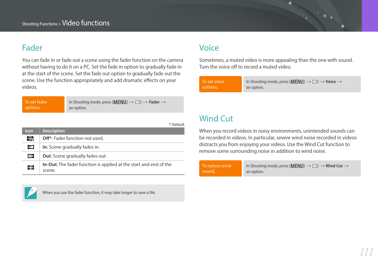 111Shooting Functions &gt; Video functionsVoiceSometimes, a muted video is more appealing than the one with sound. Turn the voice o to record a muted video. To set voice options, In Shooting mode, press [m] ĺ g ĺ Voice ĺ  an option.Wind CutWhen you record videos in noisy environments, unintended sounds can be recorded in videos. In particular, severe wind noise recorded in videos distracts you from enjoying your videos. Use the Wind Cut function to remove some surrounding noise in addition to wind noise.To reduce wind sound, In Shooting mode, press [m] ĺ g ĺ Wind Cut ĺ  an option.FaderYou can fade in or fade out a scene using the fader function on the camera without having to do it on a PC. Set the fade in option to gradually fade in at the start of the scene. Set the fade out option to gradually fade out the scene. Use the function appropriately and add dramatic eects on your videos.To set fader options, In Shooting mode, press [m] ĺ g ĺFader ĺ  an option.* DefaultIcon DescriptionO*: Fader function not used.In: Scene gradually fades in.Out: Scene gradually fades out.In-Out: The fader function is applied at the start and end of the scene.When you use the fader function, it may take longer to save a le.