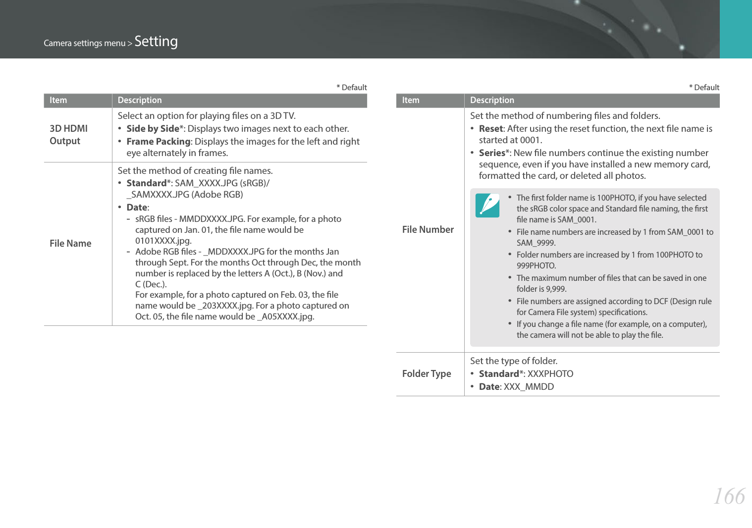 166Camera settings menu &gt; Setting* DefaultItem Description3D HDMI OutputSelect an option for playing les on a 3D TV.•  Side by Side*: Displays two images next to each other.•  Frame Packing: Displays the images for the left and right eye alternately in frames.File NameSet the method of creating le names.•  Standard*: SAM_XXXX.JPG (sRGB)/ _SAMXXXX.JPG (Adobe RGB)•  Date:  - sRGB les - MMDDXXXX.JPG. For example, for a photo captured on Jan. 01, the le name would be  0101XXXX.jpg. - Adobe RGB les - _MDDXXXX.JPG for the months Jan through Sept. For the months Oct through Dec, the month number is replaced by the letters A (Oct.), B (Nov.) and  C (Dec.). For example, for a photo captured on Feb. 03, the le name would be _203XXXX.jpg. For a photo captured on Oct. 05, the le name would be _A05XXXX.jpg. * DefaultItem DescriptionFile NumberSet the method of numbering les and folders.•  Reset: After using the reset function, the next le name is started at 0001.•  Series*: New le numbers continue the existing number sequence, even if you have installed a new memory card, formatted the card, or deleted all photos.• The rst folder name is 100PHOTO, if you have selected the sRGB color space and Standard le naming, the rst le name is SAM_0001.• File name numbers are increased by 1 from SAM_0001 to SAM_9999.• Folder numbers are increased by 1 from 100PHOTO to 999PHOTO.• The maximum number of les that can be saved in one folder is 9,999.• File numbers are assigned according to DCF (Design rule for Camera File system) specications.• If you change a le name (for example, on a computer), the camera will not be able to play the le.Folder TypeSet the type of folder.•  Standard*: XXXPHOTO•  Date: XXX_MMDD