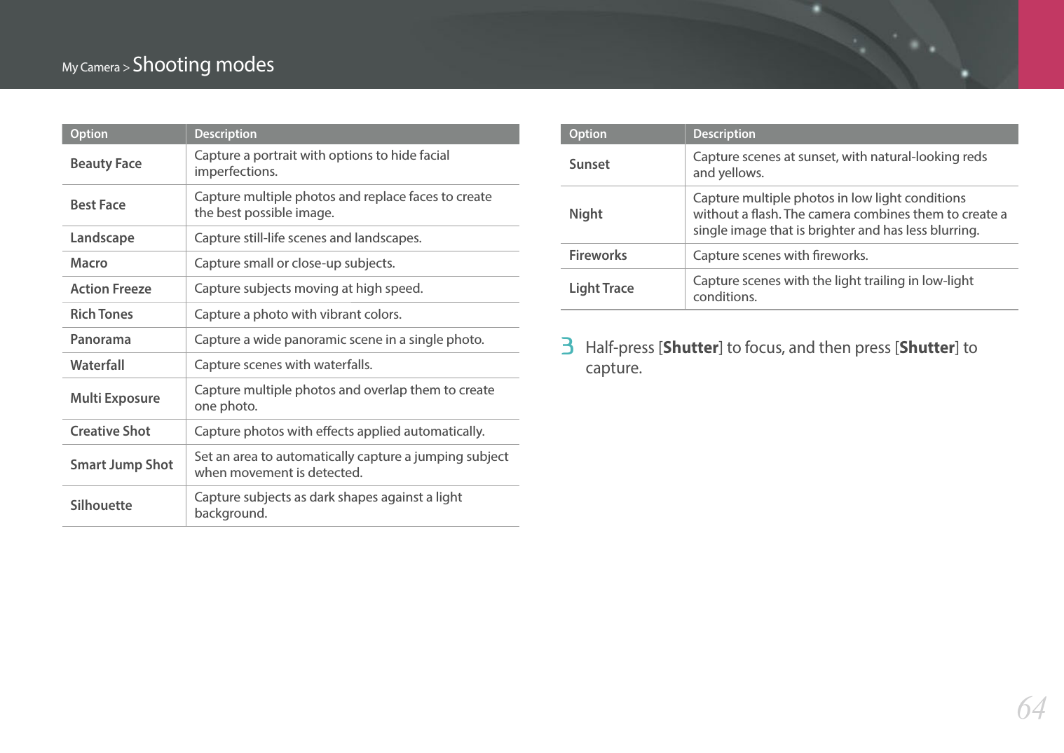 My Camera &gt; Shooting modes64Option DescriptionBeauty FaceCapture a portrait with options to hide facial imperfections.Best FaceCapture multiple photos and replace faces to create the best possible image.LandscapeCapture still-life scenes and landscapes.MacroCapture small or close-up subjects.Action FreezeCapture subjects moving at high speed.Rich TonesCapture a photo with vibrant colors.PanoramaCapture a wide panoramic scene in a single photo.WaterfallCapture scenes with waterfalls.Multi ExposureCapture multiple photos and overlap them to create one photo.Creative ShotCapture photos with eects applied automatically. Smart Jump ShotSet an area to automatically capture a jumping subject when movement is detected.SilhouetteCapture subjects as dark shapes against a light background.Option DescriptionSunsetCapture scenes at sunset, with natural-looking reds and yellows.NightCapture multiple photos in low light conditions without a ash. The camera combines them to create a single image that is brighter and has less blurring.FireworksCapture scenes with reworks.Light TraceCapture scenes with the light trailing in low-light conditions.3  Half-press [Shutter] to focus, and then press [Shutter] to capture.