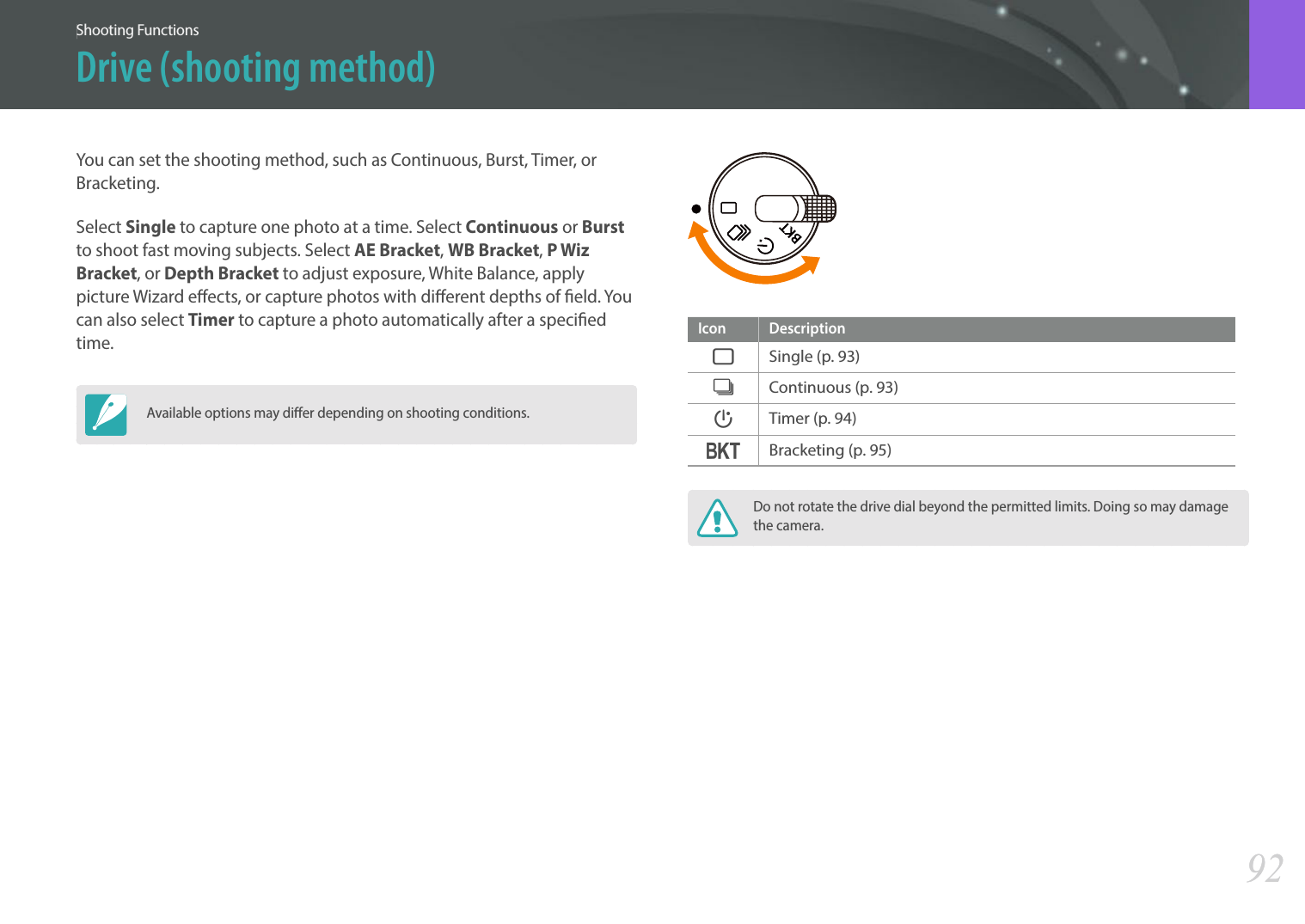 Shooting Functions9292Shooting FunctionsShooting FunctionsYou can set the shooting method, such as Continuous, Burst, Timer, or Bracketing. Select Single to capture one photo at a time. Select Continuous or Burst  to shoot fast moving subjects. Select AE Bracket, WB Bracket, P Wiz Bracket, or Depth Bracket to adjust exposure, White Balance, apply picture Wizard eects, or capture photos with dierent depths of eld. You can also select Timer to capture a photo automatically after a specied time.Available options may dier depending on shooting conditions.Icon DescriptionHSingle (p. 93)JContinuous (p. 93)KTimer (p. 94)LBracketing (p. 95)Do not rotate the drive dial beyond the permitted limits. Doing so may damage the camera.Drive (shooting method)