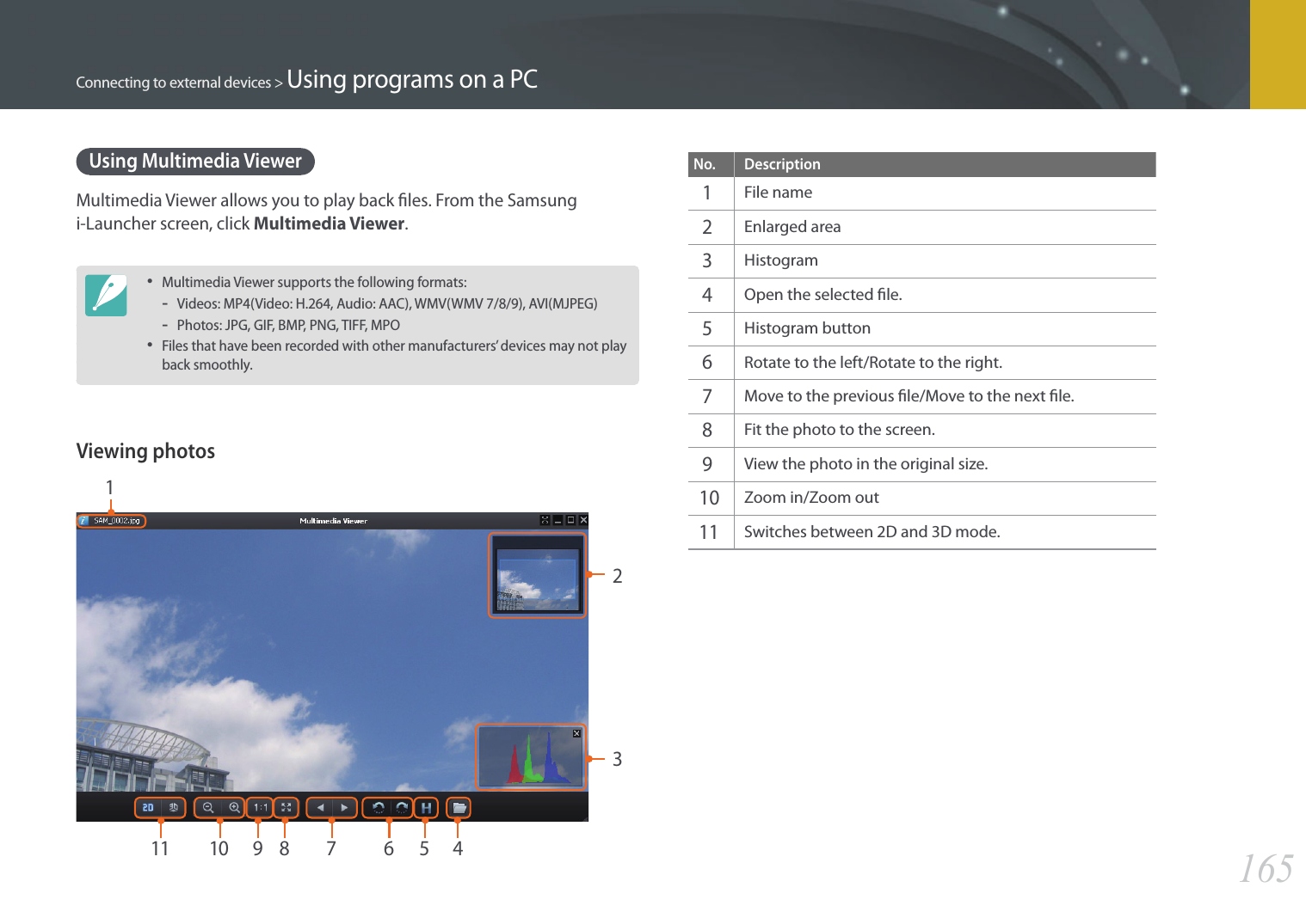 165Connecting to external devices &gt; Using programs on a PCUsing Multimedia ViewerMultimedia Viewer allows you to play back les. From the Samsung i-Launcher screen, click Multimedia Viewer.• Multimedia Viewer supports the following formats: -Videos: MP4(Video: H.264, Audio: AAC), WMV(WMV 7/8/9), AVI(MJPEG) -Photos: JPG, GIF, BMP, PNG, TIFF, MPO• Files that have been recorded with other manufacturers’ devices may not play back smoothly.Viewing photos1234567891011No. Description1 File name2 Enlarged area3 Histogram4 Open the selected le.5 Histogram button6 Rotate to the left/Rotate to the right.7 Move to the previous le/Move to the next le.8 Fit the photo to the screen.9 View the photo in the original size.10Zoom in/Zoom out11 Switches between 2D and 3D mode.