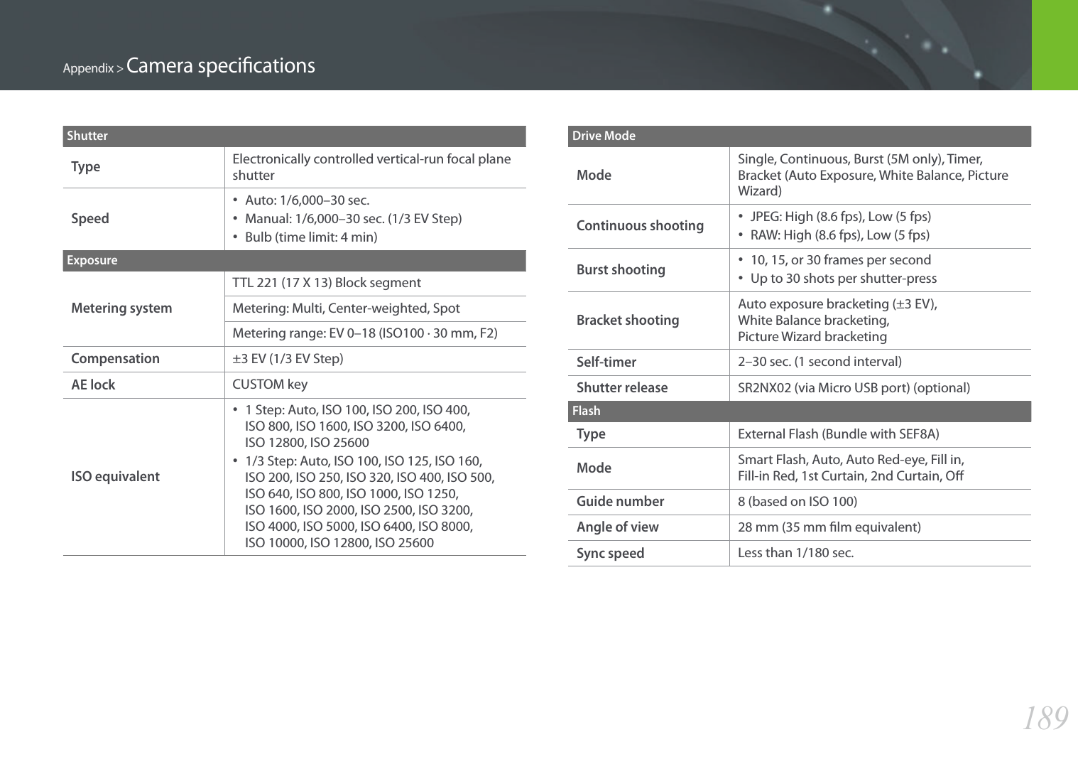 189Appendix &gt; Camera specicationsShutterType Electronically controlled vertical-run focal plane shutterSpeed•  Auto: 1/6,000–30 sec.•  Manual: 1/6,000–30 sec. (1/3 EV Step)•  Bulb (time limit: 4 min)ExposureMetering systemTTL 221 (17 X 13) Block segmentMetering: Multi, Center-weighted, SpotMetering range: EV 0–18 (ISO100 · 30 mm, F2)Compensation±3 EV (1/3 EV Step)AE lockCUSTOM keyISO equivalent•  1 Step: Auto, ISO 100, ISO 200, ISO 400,  ISO 800, ISO 1600, ISO 3200, ISO 6400,  ISO 12800, ISO 25600•  1/3 Step: Auto, ISO 100, ISO 125, ISO 160,  ISO 200, ISO 250, ISO 320, ISO 400, ISO 500,  ISO 640, ISO 800, ISO 1000, ISO 1250,  ISO 1600, ISO 2000, ISO 2500, ISO 3200,  ISO 4000, ISO 5000, ISO 6400, ISO 8000,  ISO 10000, ISO 12800, ISO 25600Drive ModeModeSingle, Continuous, Burst (5M only), Timer, Bracket (Auto Exposure, White Balance, Picture Wizard)Continuous shooting•  JPEG: High (8.6 fps), Low (5 fps)•  RAW: High (8.6 fps), Low (5 fps)Burst shooting•  10, 15, or 30 frames per second•  Up to 30 shots per shutter-pressBracket shootingAuto exposure bracketing (±3 EV),  White Balance bracketing,  Picture Wizard bracketingSelf-timer2–30 sec. (1 second interval)Shutter releaseSR2NX02 (via Micro USB port) (optional)FlashTypeExternal Flash (Bundle with SEF8A)ModeSmart Flash, Auto, Auto Red-eye, Fill in,  Fill-in Red, 1st Curtain, 2nd Curtain, OGuide number8 (based on ISO 100)Angle of view28 mm (35 mm lm equivalent)Sync speedLess than 1/180 sec.
