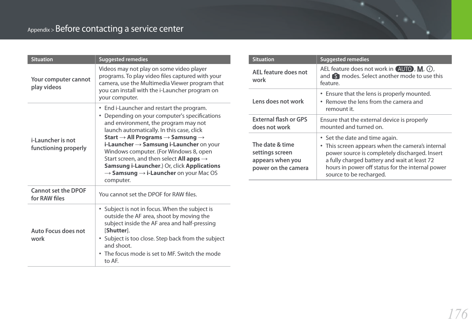 176Appendix &gt; Before contacting a service centerSituation Suggested remediesYour computer cannot play videosVideos may not play on some video player programs. To play video les captured with your camera, use the Multimedia Viewer program that you can install with the i-Launcher program on your computer.i-Launcher is not functioning properly•End i-Launcher and restart the program.•Depending on your computer&apos;s specicationsand environment, the program may notlaunch automatically. In this case, clickStart ĺ All Programs ĺ Samsung ĺi-Launcher ĺ Samsung i-Launcher on yourWindows computer. (For Windows 8, openStart screen, and then select All apps ĺSamsung i-Launcher.) Or, click Applicationsĺ Samsung ĺ i-Launcher on your Mac OScomputer.Cannot set the DPOF for RAW lesYou cannot set the DPOF for RAW les.Auto Focus does not work•Subject is not in focus. When the subject isoutside the AF area, shoot by moving thesubject inside the AF area and half-pressing[Shutter].•Subject is too close. Step back from the subjectand shoot.•The focus mode is set to MF. Switch the modeto AF.Situation Suggested remediesAEL feature does not workAEL feature does not work in t, M, i, and s modes. Select another mode to use this feature.Lens does not work•Ensure that the lens is properly mounted.•Remove the lens from the camera andremount it.External ash or GPS does not workEnsure that the external device is properly mounted and turned on.The date &amp; time settings screen appears when you power on the camera•Set the date and time again.•This screen appears when the camera’s internalpower source is completely discharged. Inserta fully charged battery and wait at least 72hours in power o status for the internal powersource to be recharged.