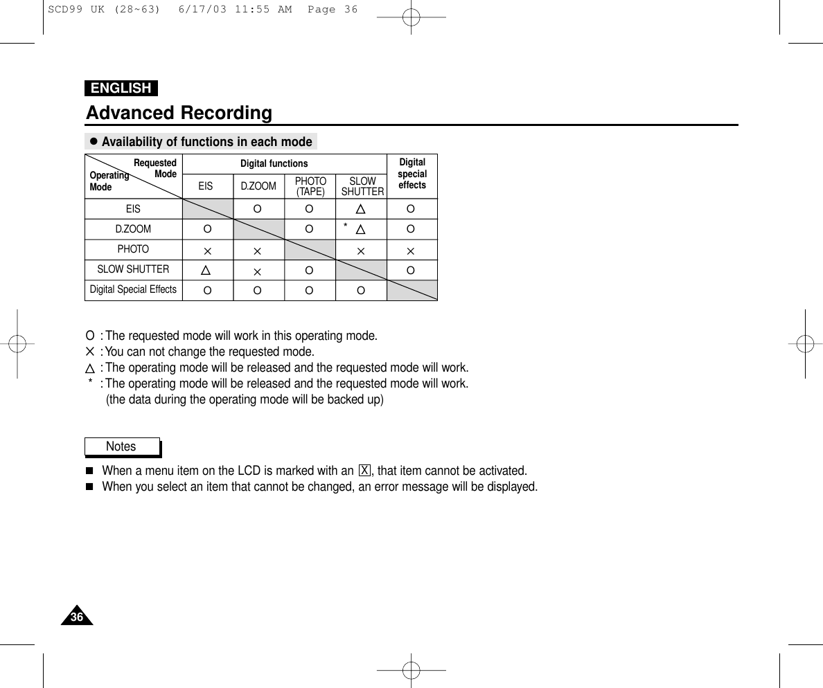 ENGLISHAdvanced Recording3636O : The requested mode will work in this operating mode.✕:You can not change the requested mode.: The operating mode will be released and the requested mode will work.* : The operating mode will be released and the requested mode will work.(the data during the operating mode will be backed up)Notes■When a menu item on the LCD is marked with an     , that item cannot be activated.■When you select an item that cannot be changed, an error message will be displayed.●Availability of functions in each modeEISD.ZOOMPHOTOSLOW SHUTTERDigital Special EffectsDigital functionsRequestedModeOperatingModeEIS D.ZOOM PHOTO(TAPE) SLOWSHUTTERO✕OO✕✕OOOOO✕OOO✕ODigital special effects*XSCD99 UK (28~63)  6/17/03 11:55 AM  Page 36