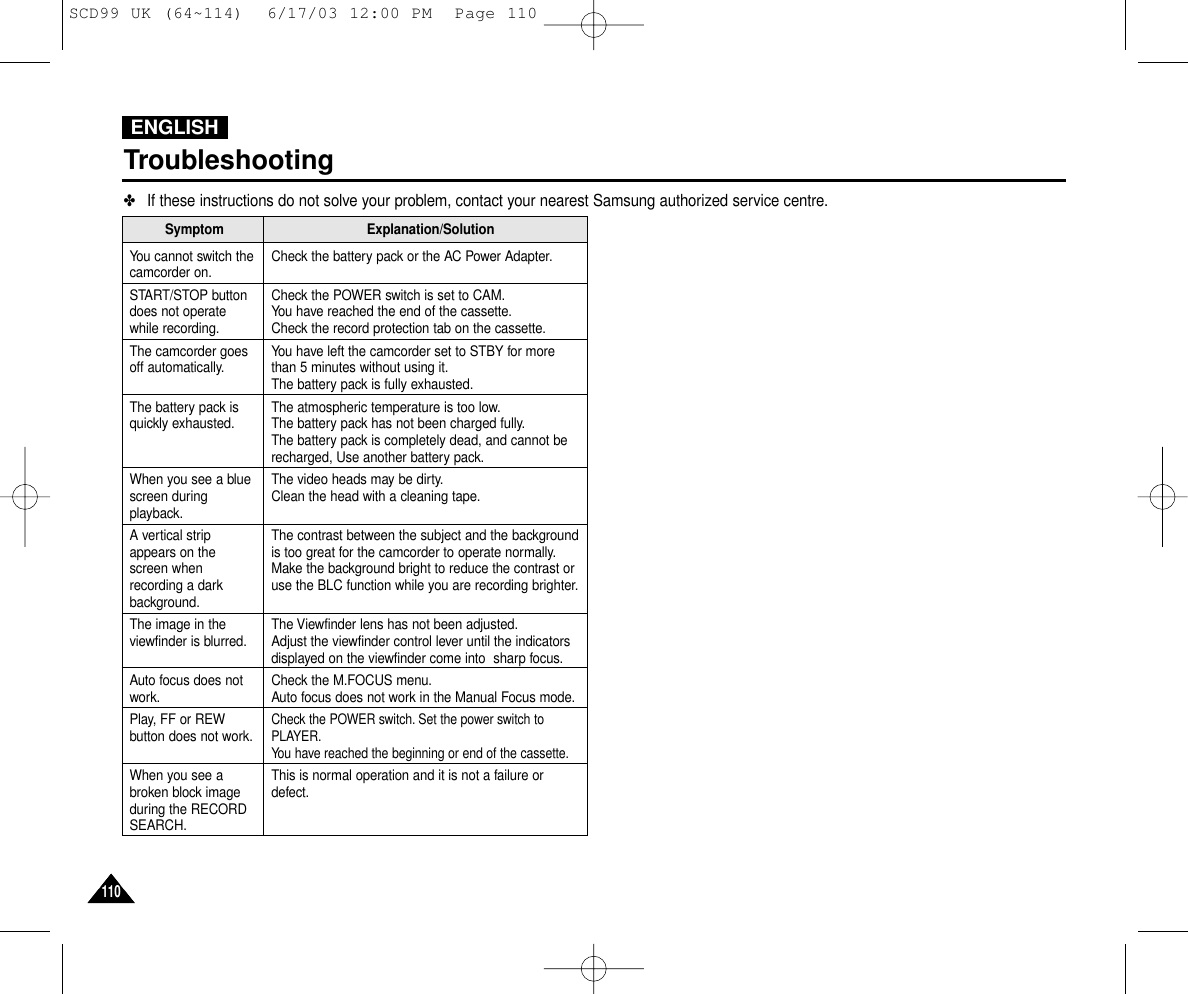 ENGLISH110110Troubleshooting✤If these instructions do not solve your problem, contact your nearest Samsung authorized service centre.You cannot switch thecamcorder on.START/STOP buttondoes not operatewhile recording.The camcorder goesoff automatically.The battery pack isquickly exhausted.When you see a bluescreen duringplayback.A vertical stripappears on thescreen whenrecording a darkbackground.The image in theviewfinder is blurred.Auto focus does notwork.Play, FF or REWbutton does not work.When you see abroken block imageduring the RECORDSEARCH.Check the battery pack or the AC Power Adapter.Check the POWER switch is set to CAM.You have reached the end of the cassette.Check the record protection tab on the cassette.You have left the camcorder set to STBY for morethan 5 minutes without using it.The battery pack is fully exhausted.The atmospheric temperature is too low.The battery pack has not been charged fully.The battery pack is completely dead, and cannot berecharged, Use another battery pack.The video heads may be dirty.Clean the head with a cleaning tape.The contrast between the subject and the backgroundis too great for the camcorder to operate normally.Make the background bright to reduce the contrast oruse the BLC function while you are recording brighter.The Viewfinder lens has not been adjusted.Adjust the viewfinder control lever until the indicatorsdisplayed on the viewfinder come into  sharp focus.Check the M.FOCUS menu.Auto focus does not work in the Manual Focus mode.Check the POWER switch. Set the power switch toPLAYER.You have reached the beginning or end of the cassette.This is normal operation and it is not a failure ordefect.Symptom Explanation/SolutionSCD99 UK (64~114)  6/17/03 12:00 PM  Page 110