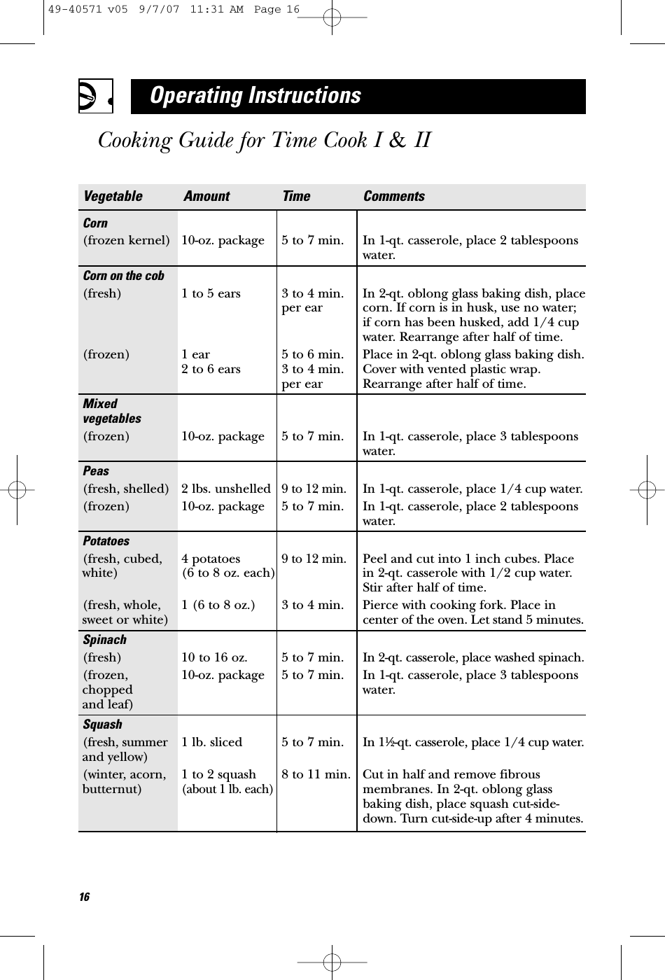 Vegetable Amount Time CommentsCorn(frozen kernel) 10-oz. package 5 to 7 min. In 1-qt. casserole, place 2 tablespoonswater.Corn on the cob(fresh) 1 to 5 ears 3 to 4 min. In 2-qt. oblong glass baking dish, place per ear corn. If corn is in husk, use no water;  if corn has been husked, add 1/4 cup water. Rearrange after half of time.(frozen) 1 ear 5 to 6 min. Place in 2-qt. oblong glass baking dish. 2 to 6 ears 3 to 4 min.  Cover with vented plastic wrap. per ear Rearrange after half of time. Mixed vegetables(frozen) 10-oz. package 5 to 7 min. In 1-qt. casserole, place 3 tablespoons water.Peas(fresh, shelled) 2 lbs. unshelled9 to 12 min.In 1-qt. casserole, place 1/4 cup water.(frozen) 10-oz. package 5 to 7 min. In 1-qt. casserole, place 2 tablespoons water.Potatoes(fresh, cubed, 4 potatoes9 to 12 min.Peel and cut into 1 inch cubes. Place  white) (6 to 8 oz. each) in 2-qt. casserole with 1/2 cup water.  Stir after half of time.(fresh, whole, 1 (6 to 8 oz.) 3 to 4 min. Pierce with cooking fork. Place in sweet or white) center of the oven. Let stand 5 minutes.Spinach(fresh) 10 to 16 oz. 5 to 7 min. In 2-qt. casserole, place washed spinach.(frozen,  10-oz. package 5 to 7 min. In 1-qt. casserole, place 3 tablespoons chopped water.and leaf)Squash(fresh, summer 1 lb. sliced 5 to 7 min. In 11⁄2-qt. casserole, place 1/4 cup water.and yellow)(winter, acorn, 1 to 2 squash 8 to 11 min. Cut in half and remove fibrous butternut)(about 1 lb. each)membranes. In 2-qt. oblong glass baking dish, place squash cut-side-down. Turn cut-side-up after 4 minutes.16Operating InstructionsCooking Guide for Time Cook I &amp;II49-40571 v05  9/7/07  11:31 AM  Page 16