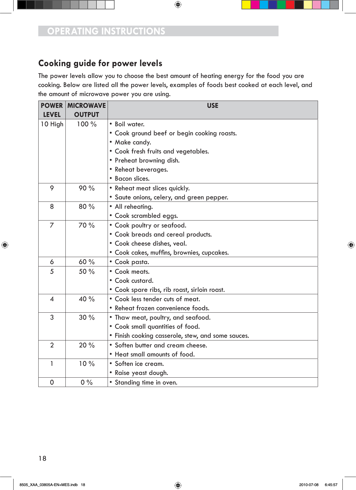 18OPERATING INSTRUCTIONSCooking guide for power levelsThe power levels allow you to choose the best amount of heating energy for the food you are cooking. Below are listed all the power levels, examples of foods best cooked at each level, and the amount of microwave power you are using.POWER LEVELMICROWAVE OUTPUTUSE10 High 100 % Boil water.Cook ground beef or begin cooking roasts.Make candy.Cook fresh fruits and vegetables.Preheat browning dish.Reheat beverages.Bacon slices.9 90 % Reheat meat slices quickly.Saute onions, celery, and green pepper.8 80 % All reheating.Cook scrambled eggs.7 70 % Cook poultry or seafood.Cook breads and cereal products.Cook cheese dishes, veal.&amp;RRNFDNHVPXIÀQVEURZQLHVFXSFDNHV6 60 % Cook pasta.5 50 % Cook meats.Cook custard.Cook spare ribs, rib roast, sirloin roast.4 40 % Cook less tender cuts of meat.Reheat frozen convenience foods.3 30 % Thaw meat, poultry, and seafood.Cook small quantities of food.Finish cooking casserole, stew, and some sauces.2 20 % Soften butter and cream cheese.Heat small amounts of food.1 10 % Soften ice cream.Raise yeast dough.0 0 % Standing time in oven.8505_XAA_03805A-EN+MES.indb   18 2010-07-08     6:45:57