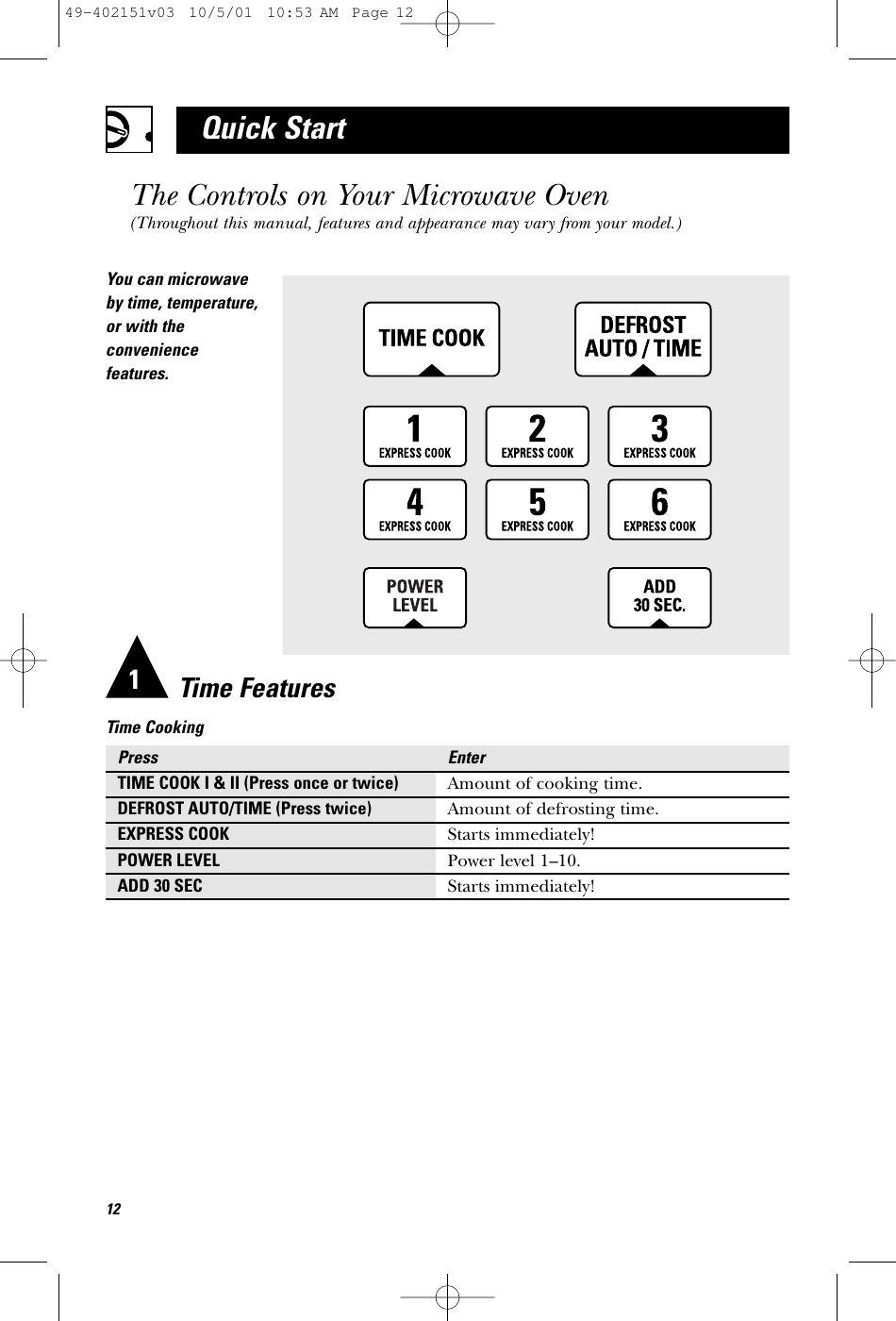 Time FeaturesTime CookingPress EnterTIME COOK I &amp; II (Press once or twice) Amount of cooking time.DEFROST AUTO/TIME (Press twice) Amount of defrosting time.EXPRESS COOK Starts immediately!POWER LEVEL Power level 1–10.ADD 30 SEC Starts immediately!12Quick StartThe Controls on Your Microwave Oven(Throughout this manual, features and appearance may vary from your model.)1You can microwaveby time, temperature,or with theconveniencefeatures.49-402151v03  10/5/01  10:53 AM  Page 12