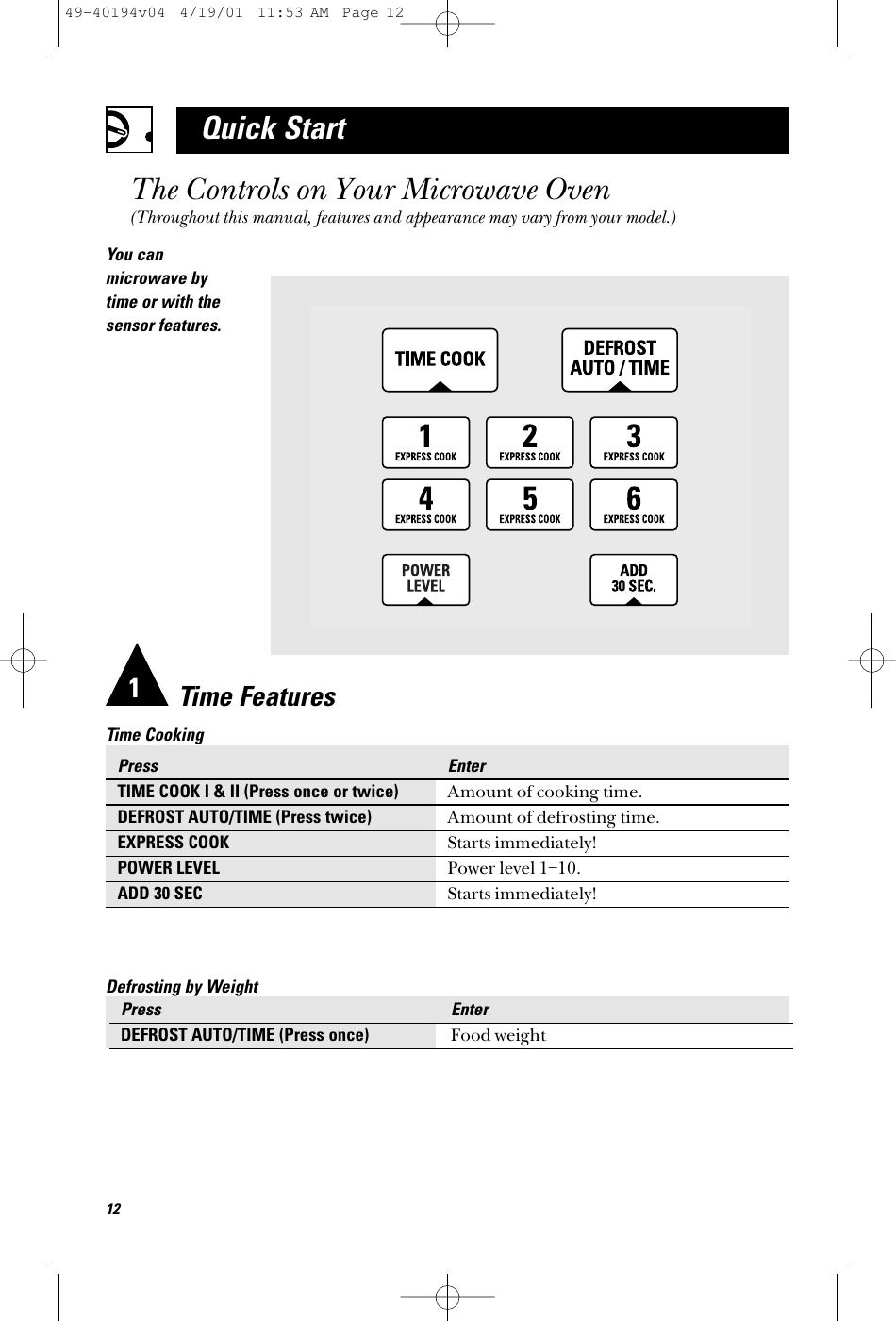 12Quick StartThe Controls on Your Microwave Oven(Throughout this manual, features and appearance may vary from your model.)You canmicrowave by time or with thesensor features.Time FeaturesTime CookingPress EnterTIME COOK I &amp; II (Press once or twice) Amount of cooking time.DEFROST AUTO/TIME (Press twice) Amount of defrosting time.EXPRESS COOK Starts immediately!POWER LEVEL Power level 1–10.ADD 30 SEC Starts immediately!1Defrosting by WeightPress EnterDEFROST AUTO/TIME (Press once) Food weight49-40194v04  4/19/01  11:53 AM  Page 12