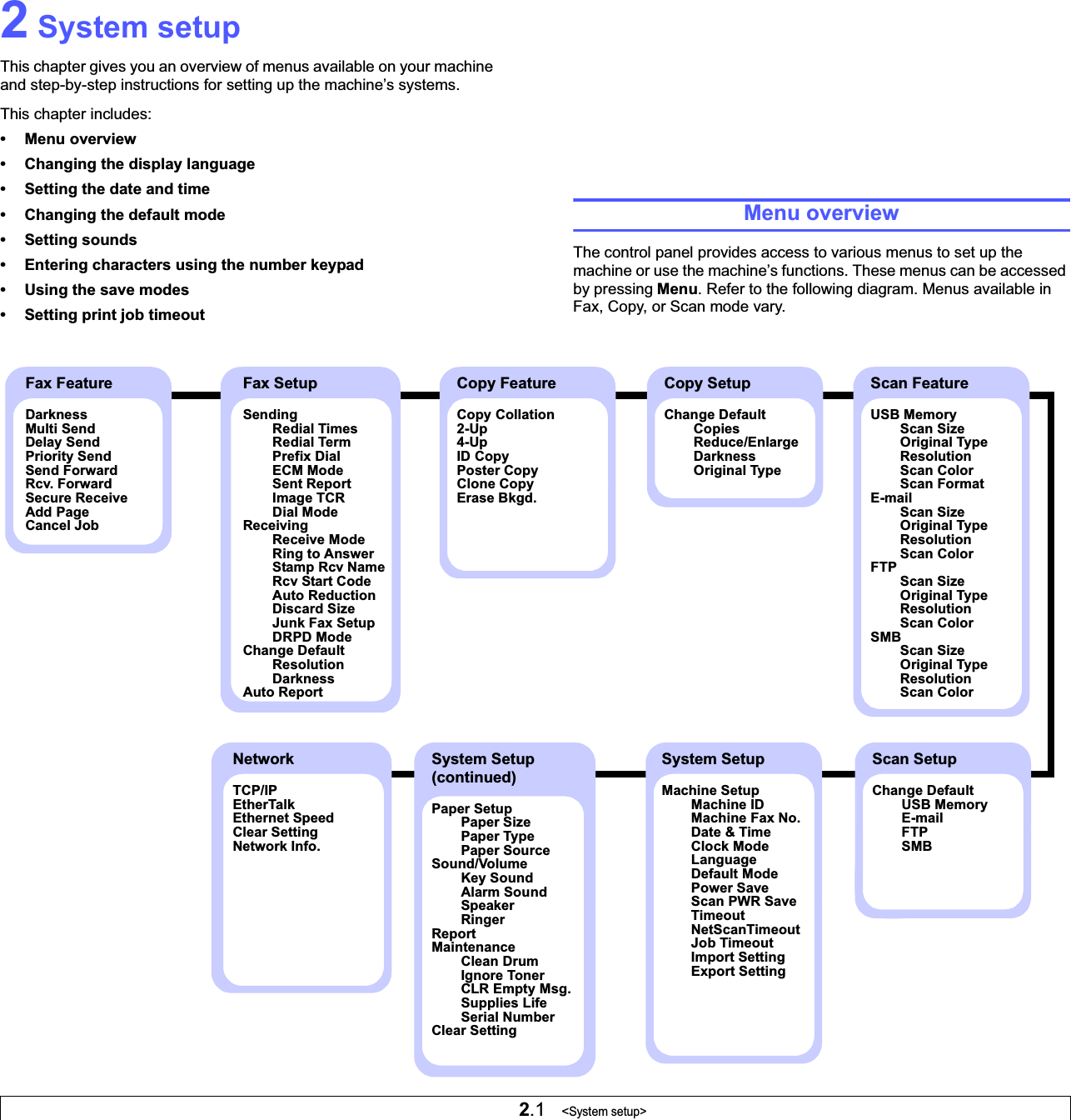 2.1   &lt;System setup&gt;2 System setupThis chapter gives you an overview of menus available on your machine and step-by-step instructions for setting up the machine’s systems.This chapter includes:• Menu overview• Changing the display language• Setting the date and time• Changing the default mode• Setting sounds• Entering characters using the number keypad• Using the save modes• Setting print job timeoutMenu overviewThe control panel provides access to various menus to set up the machine or use the machine’s functions. These menus can be accessed by pressing Menu. Refer to the following diagram. Menus available in Fax, Copy, or Scan mode vary.Fax FeatureDarknessMulti SendDelay SendPriority SendSend ForwardRcv. ForwardSecure ReceiveAdd PageCancel JobFax SetupSendingRedial TimesRedial TermPrefix DialECM ModeSent ReportImage TCRDial ModeReceivingReceive ModeRing to AnswerStamp Rcv NameRcv Start CodeAuto ReductionDiscard SizeJunk Fax SetupDRPD ModeChange DefaultResolutionDarknessAuto ReportCopy FeatureCopy Collation2-Up4-UpID CopyPoster CopyClone CopyErase Bkgd.Copy SetupChange DefaultCopiesReduce/EnlargeDarknessOriginal TypeScan FeatureUSB MemoryScan SizeOriginal TypeResolutionScan ColorScan FormatE-mailScan SizeOriginal TypeResolutionScan ColorFTPScan SizeOriginal TypeResolutionScan ColorSMBScan SizeOriginal TypeResolutionScan ColorScan SetupChange DefaultUSB MemoryE-mailFTPSMBSystem SetupMachine SetupMachine IDMachine Fax No.Date &amp; TimeClock ModeLanguageDefault ModePower SaveScan PWR SaveTimeoutNetScanTimeoutJob TimeoutImport SettingExport SettingSystem Setup (continued)Paper SetupPaper SizePaper TypePaper SourceSound/VolumeKey SoundAlarm SoundSpeakerRingerReportMaintenanceClean DrumIgnore TonerCLR Empty Msg.Supplies LifeSerial NumberClear SettingNetworkTCP/IPEtherTalkEthernet SpeedClear SettingNetwork Info.