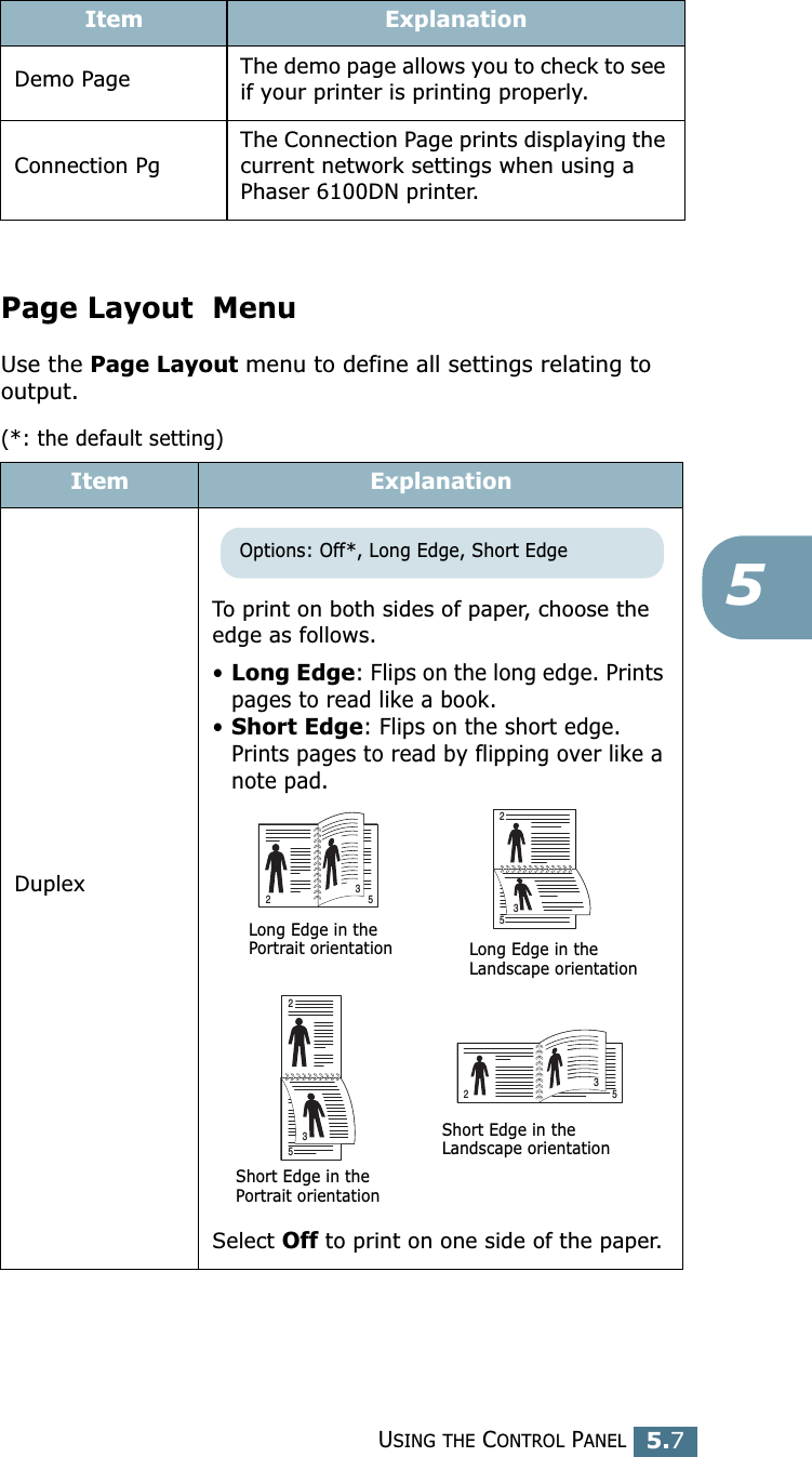 USING THE CONTROL PANEL5.75Page Layout  MenuUse the Page Layout menu to define all settings relating to output.(*: the default setting)Demo Page The demo page allows you to check to see if your printer is printing properly.Connection PgThe Connection Page prints displaying the current network settings when using a Phaser 6100DN printer.Item ExplanationDuplexTo print on both sides of paper, choose the edge as follows.•Long Edge: Flips on the long edge. Prints pages to read like a book.•Short Edge: Flips on the short edge. Prints pages to read by flipping over like a note pad.Select Off to print on one side of the paper.Item ExplanationOptions: Off*, Long Edge, Short EdgeLong Edge in thePortrait orientation Long Edge in the Landscape orientation253253253253Short Edge in the Landscape orientationShort Edge in the Portrait orientation