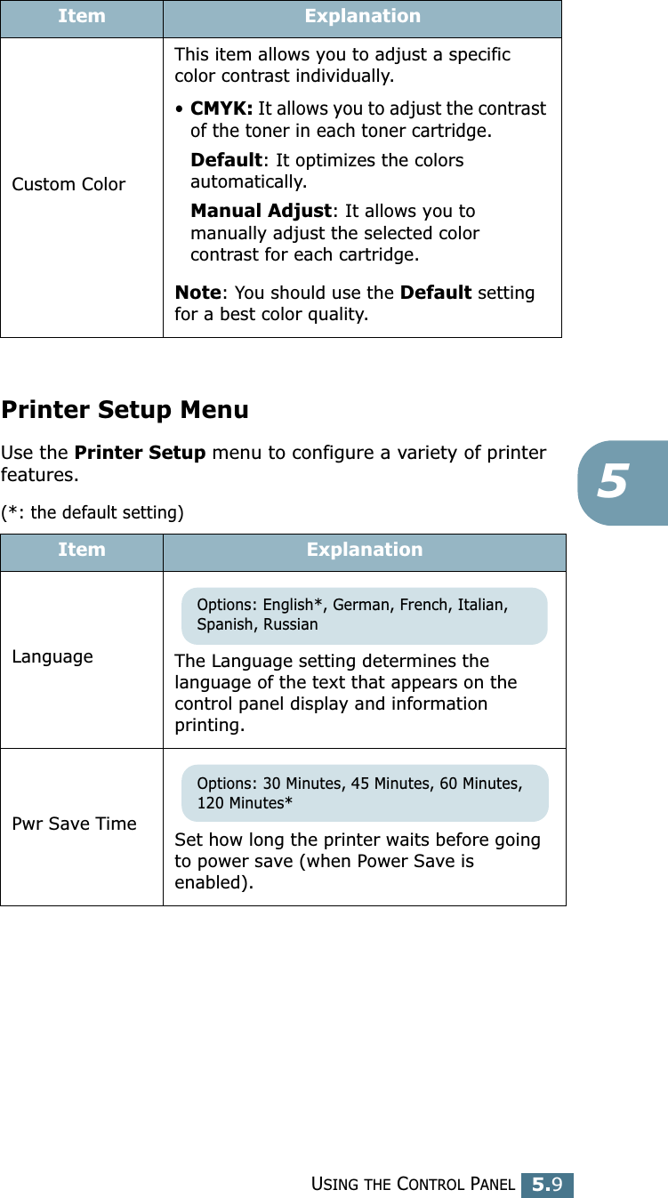 USING THE CONTROL PANEL5.95Printer Setup MenuUse the Printer Setup menu to configure a variety of printer features.(*: the default setting)Custom ColorThis item allows you to adjust a specific color contrast individually. •CMYK: It allows you to adjust the contrast of the toner in each toner cartridge.Default: It optimizes the colors automatically. Manual Adjust: It allows you to manually adjust the selected color contrast for each cartridge.Note: You should use the Default setting for a best color quality.Item ExplanationLanguage The Language setting determines the language of the text that appears on the control panel display and information printing.Pwr Save Time Set how long the printer waits before going to power save (when Power Save is enabled).Item ExplanationOptions: English*, German, French, Italian, Spanish, RussianOptions: 30 Minutes, 45 Minutes, 60 Minutes, 120 Minutes*