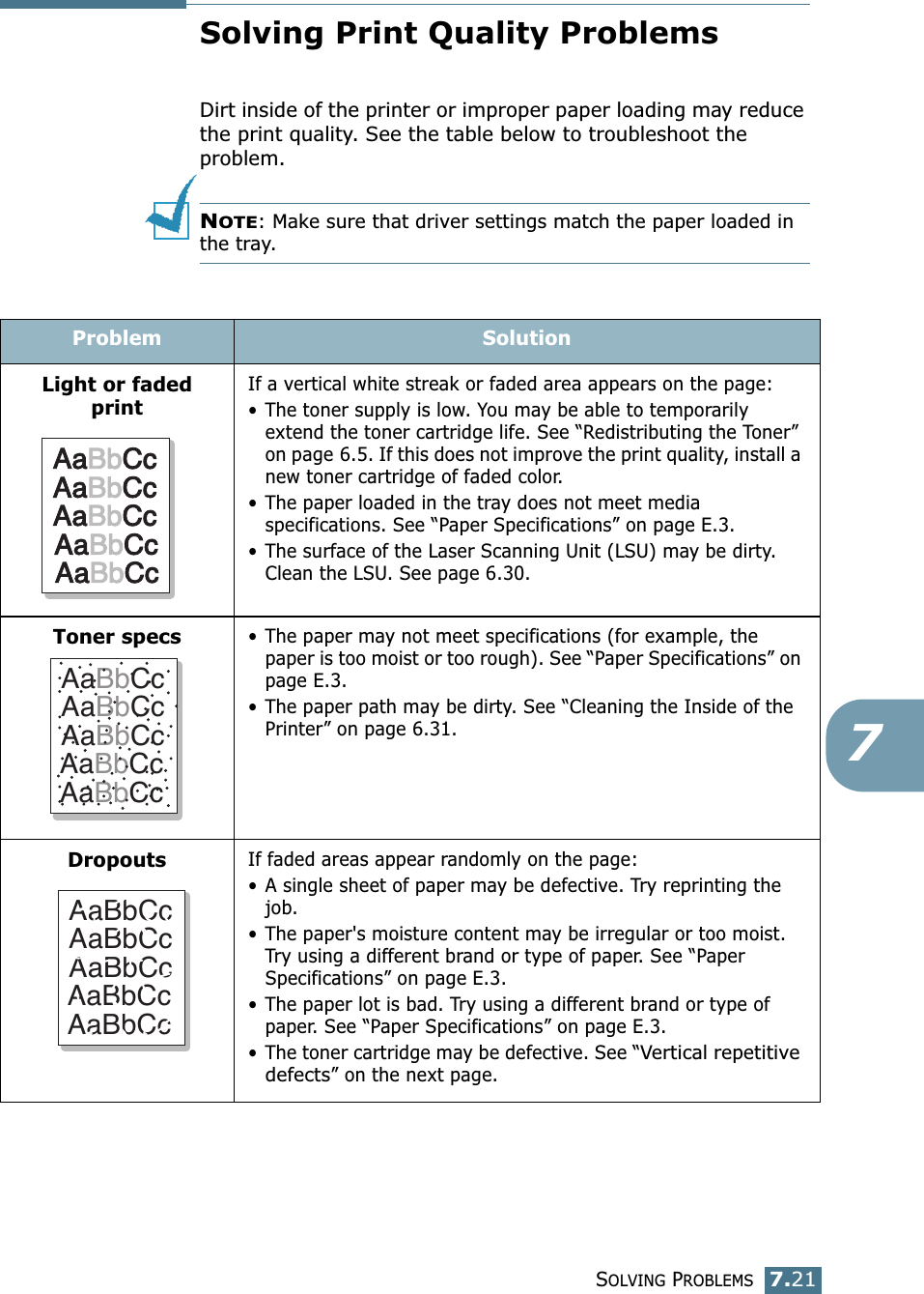SOLVING PROBLEMS7.217Solving Print Quality ProblemsDirt inside of the printer or improper paper loading may reduce the print quality. See the table below to troubleshoot the problem. NOTE: Make sure that driver settings match the paper loaded in the tray.Problem SolutionLight or faded printIf a vertical white streak or faded area appears on the page:• The toner supply is low. You may be able to temporarily extend the toner cartridge life. See “Redistributing the Toner” on page 6.5. If this does not improve the print quality, install a new toner cartridge of faded color.• The paper loaded in the tray does not meet media specifications. See “Paper Specifications” on page E.3.• The surface of the Laser Scanning Unit (LSU) may be dirty. Clean the LSU. See page 6.30.Toner specs• The paper may not meet specifications (for example, the paper is too moist or too rough). See “Paper Specifications” on page E.3.• The paper path may be dirty. See “Cleaning the Inside of the Printer” on page 6.31.DropoutsIf faded areas appear randomly on the page:• A single sheet of paper may be defective. Try reprinting the job.• The paper's moisture content may be irregular or too moist. Try using a different brand or type of paper. See “Paper Specifications” on page E.3.• The paper lot is bad. Try using a different brand or type of paper. See “Paper Specifications” on page E.3.• The toner cartridge may be defective. See “Vertical repetitive defects” on the next page.AaBbCcAaBbCcAaBbCcAaBbCcAaBbCcAaBbCcAaBbCcAaBbCcAaBbCcAaBbCcAaBbCcAaBbCcAaBbCcAaBbCcAaBbCc