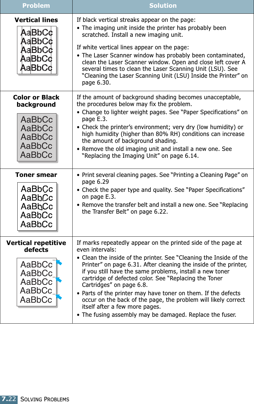 SOLVING PROBLEMS7.22Vertical linesIf black vertical streaks appear on the page:• The imaging unit inside the printer has probably been scratched. Install a new imaging unit. If white vertical lines appear on the page:• The Laser Scanner window has probably been contaminated, clean the Laser Scanner window. Open and close left cover A several times to clean the Laser Scanning Unit (LSU). See “Cleaning the Laser Scanning Unit (LSU) Inside the Printer” on page 6.30.Color or Black backgroundIf the amount of background shading becomes unacceptable, the procedures below may fix the problem.• Change to lighter weight pages. See “Paper Specifications” on page E.3.• Check the printer’s environment; very dry (low humidity) or high humidity (higher than 80% RH) conditions can increase the amount of background shading.• Remove the old imaging unit and install a new one. See “Replacing the Imaging Unit” on page 6.14.Toner smear• Print several cleaning pages. See “Printing a Cleaning Page” on page 6.29• Check the paper type and quality. See “Paper Specifications” on page E.3.• Remove the transfer belt and install a new one. See “Replacing the Transfer Belt” on page 6.22.Vertical repetitive defectsIf marks repeatedly appear on the printed side of the page at even intervals:• Clean the inside of the printer. See “Cleaning the Inside of the Printer” on page 6.31. After cleaning the inside of the printer, if you still have the same problems, install a new toner cartridge of defected color. See “Replacing the Toner Cartridges” on page 6.8.• Parts of the printer may have toner on them. If the defects occur on the back of the page, the problem will likely correct itself after a few more pages.• The fusing assembly may be damaged. Replace the fuser.Problem SolutionAaBbCcAaBbCcAaBbCcAaBbCcAaBbCcAaBbCcAaBbCcAaBbCcAaBbCcAaBbCcAaBbCcAaBbCcAaBbCcAaBbCcAaBbCc