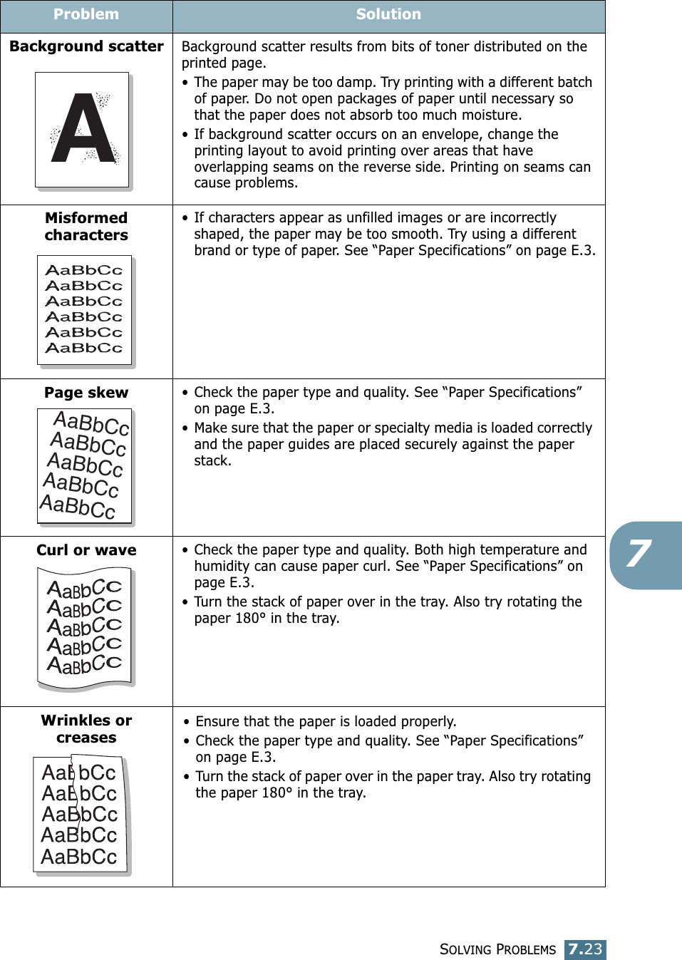 SOLVING PROBLEMS7.237Background scatterBackground scatter results from bits of toner distributed on the printed page. • The paper may be too damp. Try printing with a different batch of paper. Do not open packages of paper until necessary so that the paper does not absorb too much moisture.• If background scatter occurs on an envelope, change the printing layout to avoid printing over areas that have overlapping seams on the reverse side. Printing on seams can cause problems.Misformed characters• If characters appear as unfilled images or are incorrectly shaped, the paper may be too smooth. Try using a different brand or type of paper. See “Paper Specifications” on page E.3.Page skew• Check the paper type and quality. See “Paper Specifications” on page E.3.• Make sure that the paper or specialty media is loaded correctly and the paper guides are placed securely against the paper stack.Curl or wave• Check the paper type and quality. Both high temperature and humidity can cause paper curl. See “Paper Specifications” on page E.3.• Turn the stack of paper over in the tray. Also try rotating the paper 180° in the tray.Wrinkles or creases• Ensure that the paper is loaded properly.• Check the paper type and quality. See “Paper Specifications” on page E.3.• Turn the stack of paper over in the paper tray. Also try rotating the paper 180° in the tray.Problem SolutionAAaBbCcAaBbCcAaBbCcAaBbCcAaBbCc
