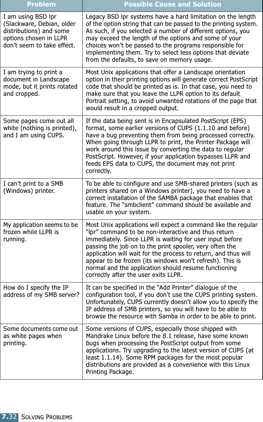 SOLVING PROBLEMS7.32I am using BSD lpr (Slackware, Debian, older distributions) and some options chosen in LLPR don’t seem to take effect.Legacy BSD lpr systems have a hard limitation on the length of the option string that can be passed to the printing system. As such, if you selected a number of different options, you may exceed the length of the options and some of your choices won’t be passed to the programs responsible for implementing them. Try to select less options that deviate from the defaults, to save on memory usage.I am trying to print a document in Landscape mode, but it prints rotated and cropped.Most Unix applications that offer a Landscape orientation option in their printing options will generate correct PostScript code that should be printed as is. In that case, you need to make sure that you leave the LLPR option to its default Portrait setting, to avoid unwanted rotations of the page that would result in a cropped output.Some pages come out all white (nothing is printed), and I am using CUPS.If the data being sent is in Encapsulated PostScript (EPS) format, some earlier versions of CUPS (1.1.10 and before) have a bug preventing them from being processed correctly. When going through LLPR to print, the Printer Package will work around this issue by converting the data to regular PostScript. However, if your application bypasses LLPR and feeds EPS data to CUPS, the document may not print correctly.I can’t print to a SMB (Windows) printer.To be able to configure and use SMB-shared printers (such as printers shared on a Windows printer), you need to have a correct installation of the SAMBA package that enables that feature. The “smbclient” command should be available and usable on your system.My application seems to be frozen while LLPR is running.Most Unix applications will expect a command like the regular “lpr” command to be non-interactive and thus return immediately. Since LLPR is waiting for user input before passing the job on to the print spooler, very often the application will wait for the process to return, and thus will appear to be frozen (its windows won’t refresh). This is normal and the application should resume functioning correctly after the user exits LLPR.How do I specify the IP address of my SMB server?It can be specified in the “Add Printer” dialogue of the configuration tool, if you don’t use the CUPS printing system. Unfortunately, CUPS currently doesn’t allow you to specify the IP address of SMB printers, so you will have to be able to browse the resource with Samba in order to be able to print.Some documents come out as white pages when printing.Some versions of CUPS, especially those shipped with Mandrake Linux before the 8.1 release, have some known bugs when processing the PostScript output from some applications. Try upgrading to the latest version of CUPS (at least 1.1.14). Some RPM packages for the most popular distributions are provided as a convenience with this Linux Printing Package.Problem Possible Cause and Solution