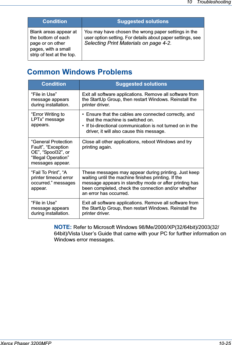 10 Troubleshooting Xerox Phaser 3200MFP 10-25Common Windows ProblemsNOTE: Refer to Microsoft Windows 98/Me/2000/XP(32/64bit)/2003(32/64bit)/Vista User’s Guide that came with your PC for further information on Windows error messages.Blank areas appear at the bottom of each page or on other pages, with a small strip of text at the top.You may have chosen the wrong paper settings in the user option setting. For details about paper settings, see Selecting Print Materials on page 4-2.Condition Suggested solutions“File in Use” message appears during installation.Exit all software applications. Remove all software from the StartUp Group, then restart Windows. Reinstall the printer driver.“Error Writing to LPTx” message appears.• Ensure that the cables are connected correctly, and that the machine is switched on.• If bi-directional communication is not turned on in the driver, it will also cause this message.“General Protection Fault”, “Exception OE”, “Spool32”, or “Illegal Operation” messages appear.Close all other applications, reboot Windows and try printing again.“Fail To Print”, “A printer timeout error occurred.” messages appear.These messages may appear during printing. Just keep waiting until the machine finishes printing. If the message appears in standby mode or after printing has been completed, check the connection and/or whether an error has occurred.“File in Use” message appears during installation.Exit all software applications. Remove all software from the StartUp Group, then restart Windows. Reinstall the printer driver.Condition Suggested solutions