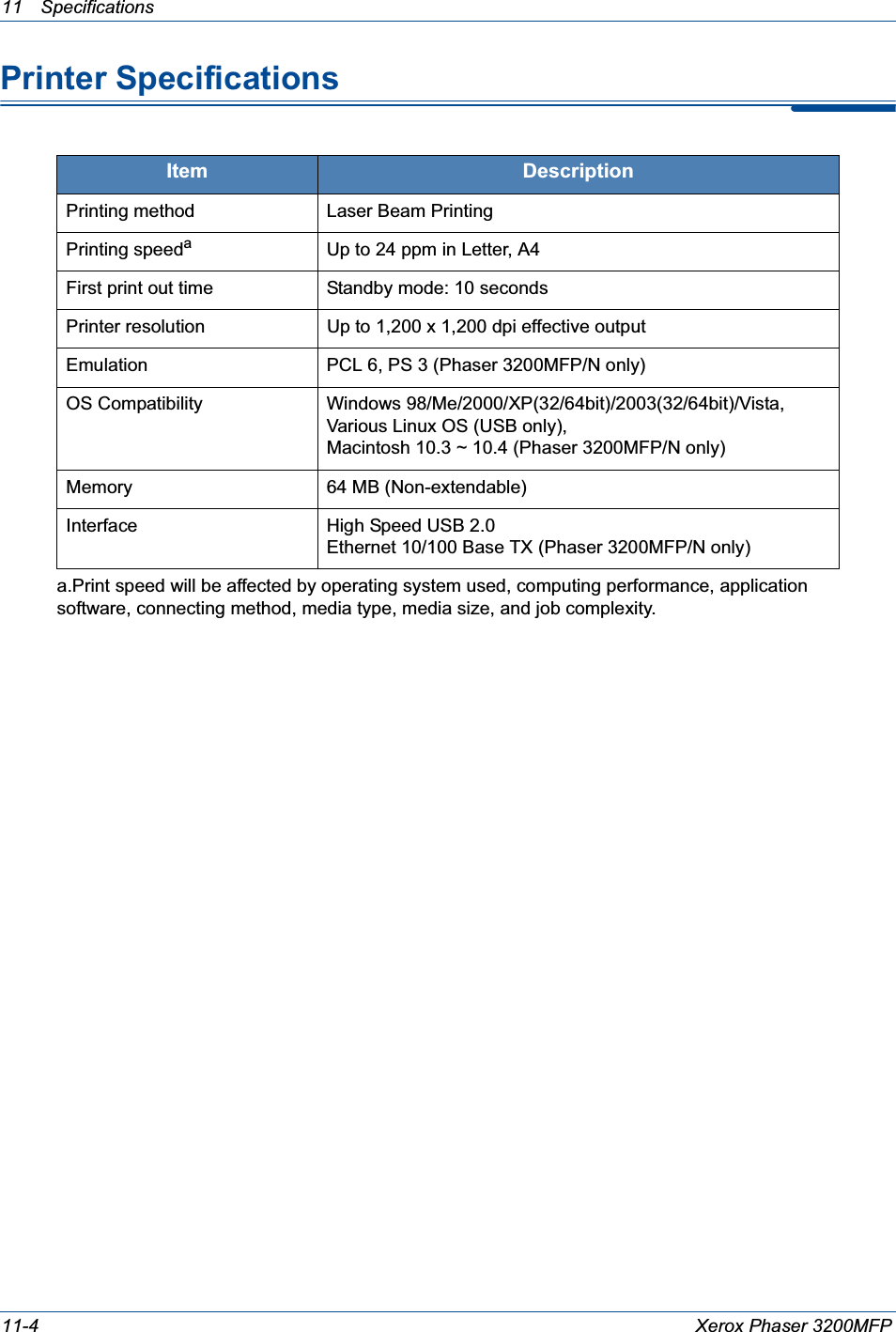 11 Specifications 11-4 Xerox Phaser 3200MFPPrinter SpecificationsItem DescriptionPrinting method Laser Beam PrintingPrinting speedaa.Print speed will be affected by operating system used, computing performance, application software, connecting method, media type, media size, and job complexity.Up to 24 ppm in Letter, A4First print out time Standby mode: 10 secondsPrinter resolution Up to 1,200 x 1,200 dpi effective outputEmulation PCL 6, PS 3 (Phaser 3200MFP/N only)OS Compatibility Windows 98/Me/2000/XP(32/64bit)/2003(32/64bit)/Vista, Various Linux OS (USB only), Macintosh 10.3 ~ 10.4 (Phaser 3200MFP/N only)Memory 64 MB (Non-extendable)Interface High Speed USB 2.0Ethernet 10/100 Base TX (Phaser 3200MFP/N only)