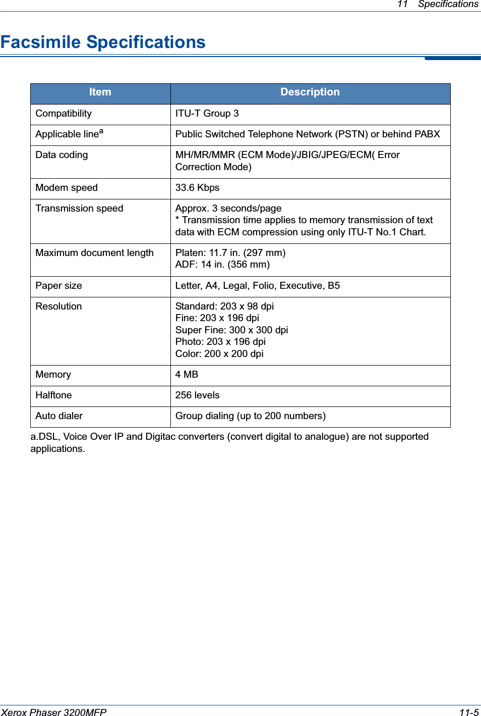 11 Specifications Xerox Phaser 3200MFP 11-5Facsimile Specifications Item DescriptionCompatibility ITU-T Group 3Applicable lineaa.DSL, Voice Over IP and Digitac converters (convert digital to analogue) are not supported applications. Public Switched Telephone Network (PSTN) or behind PABXData coding MH/MR/MMR (ECM Mode)/JBIG/JPEG/ECM( Error Correction Mode)Modem speed 33.6 KbpsTransmission speed Approx. 3 seconds/page* Transmission time applies to memory transmission of text data with ECM compression using only ITU-T No.1 Chart.Maximum document length Platen: 11.7 in. (297 mm)ADF: 14 in. (356 mm)Paper size Letter, A4, Legal, Folio, Executive, B5Resolution Standard: 203 x 98 dpiFine: 203 x 196 dpiSuper Fine: 300 x 300 dpiPhoto: 203 x 196 dpiColor: 200 x 200 dpiMemory 4 MB Halftone 256 levelsAuto dialer Group dialing (up to 200 numbers)